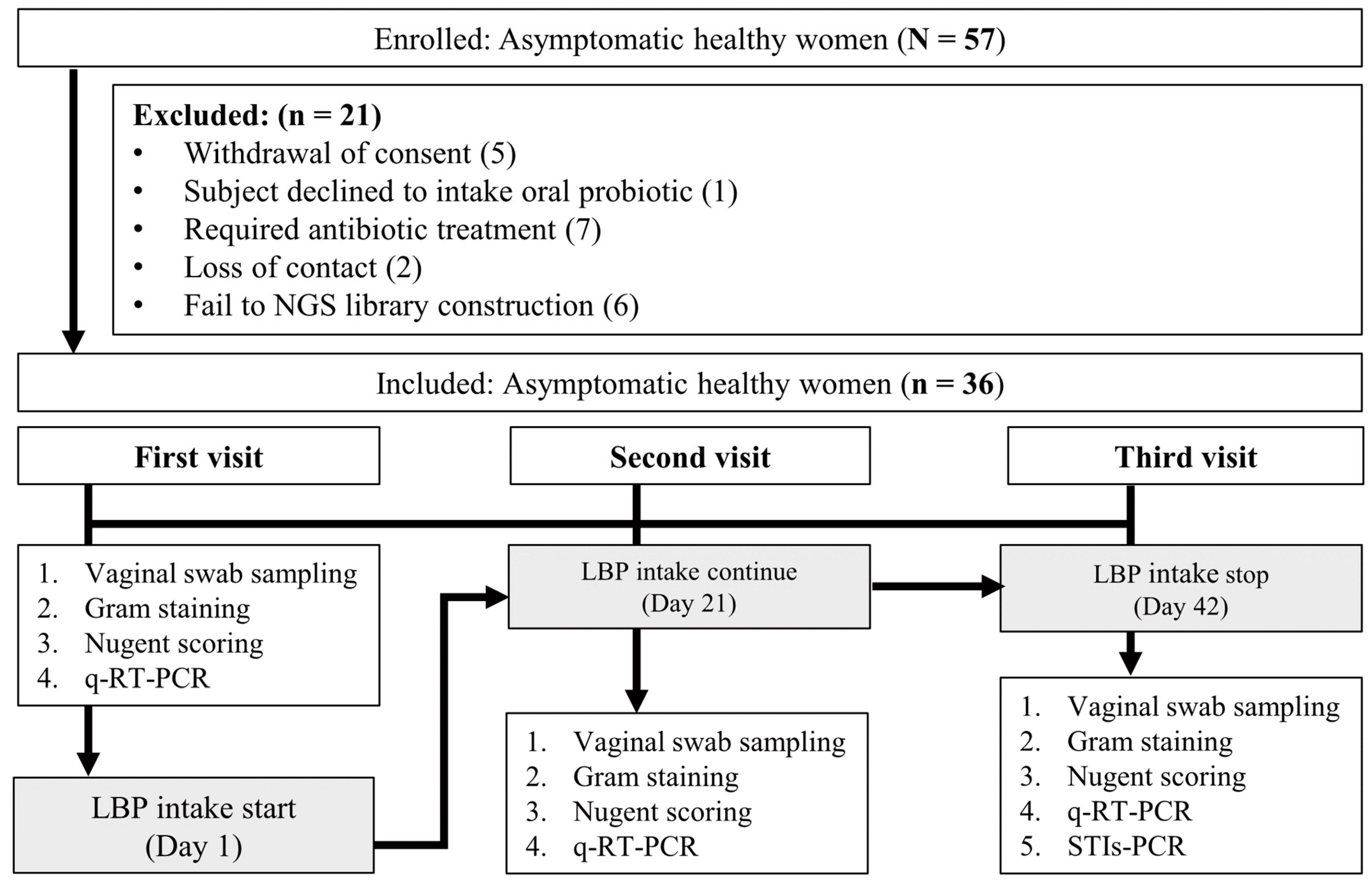 Nutrients 15 01862 g001 Nutrients 15 01862 g001