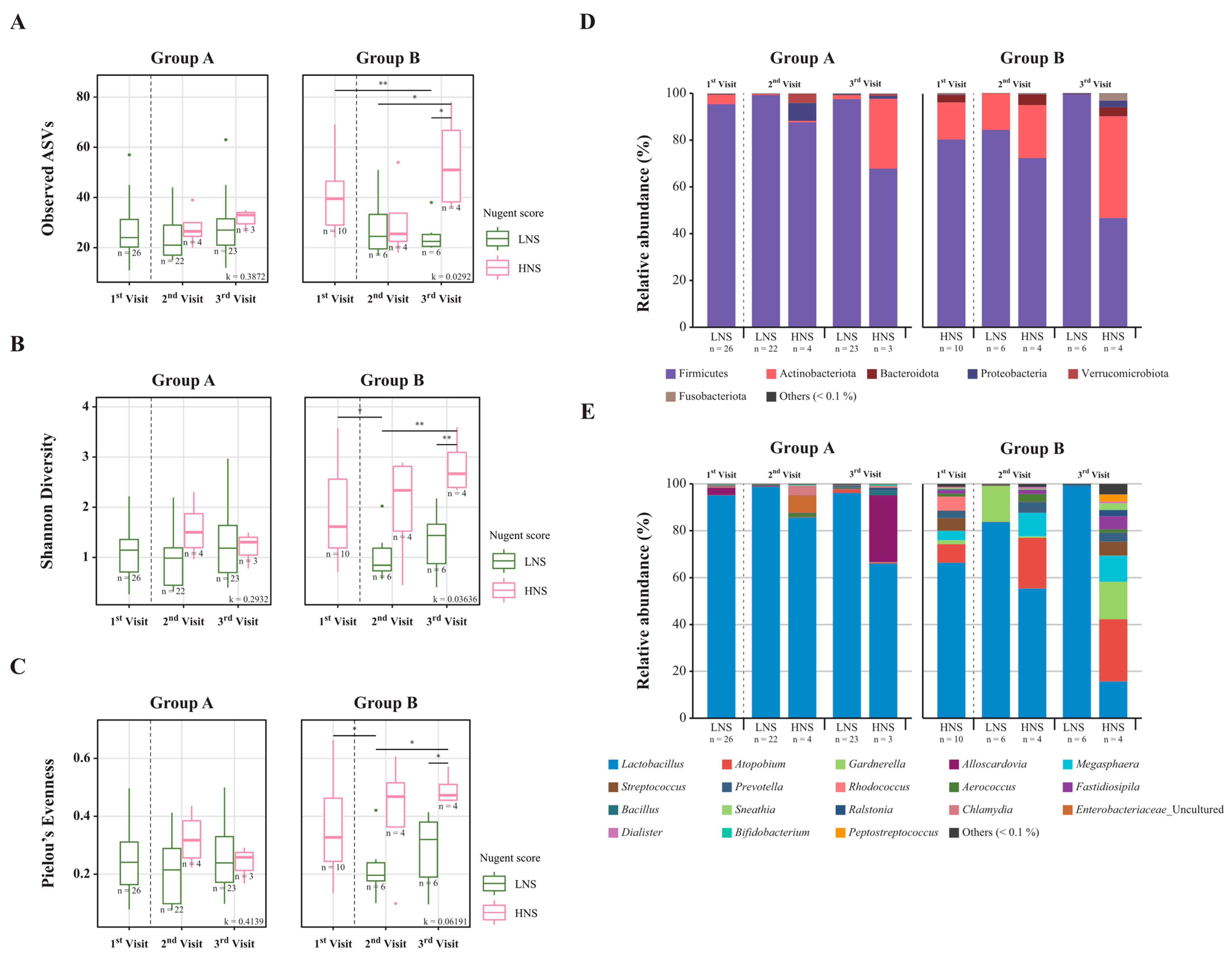 Nutrients 15 01862 g002 Nutrients 15 01862 g002