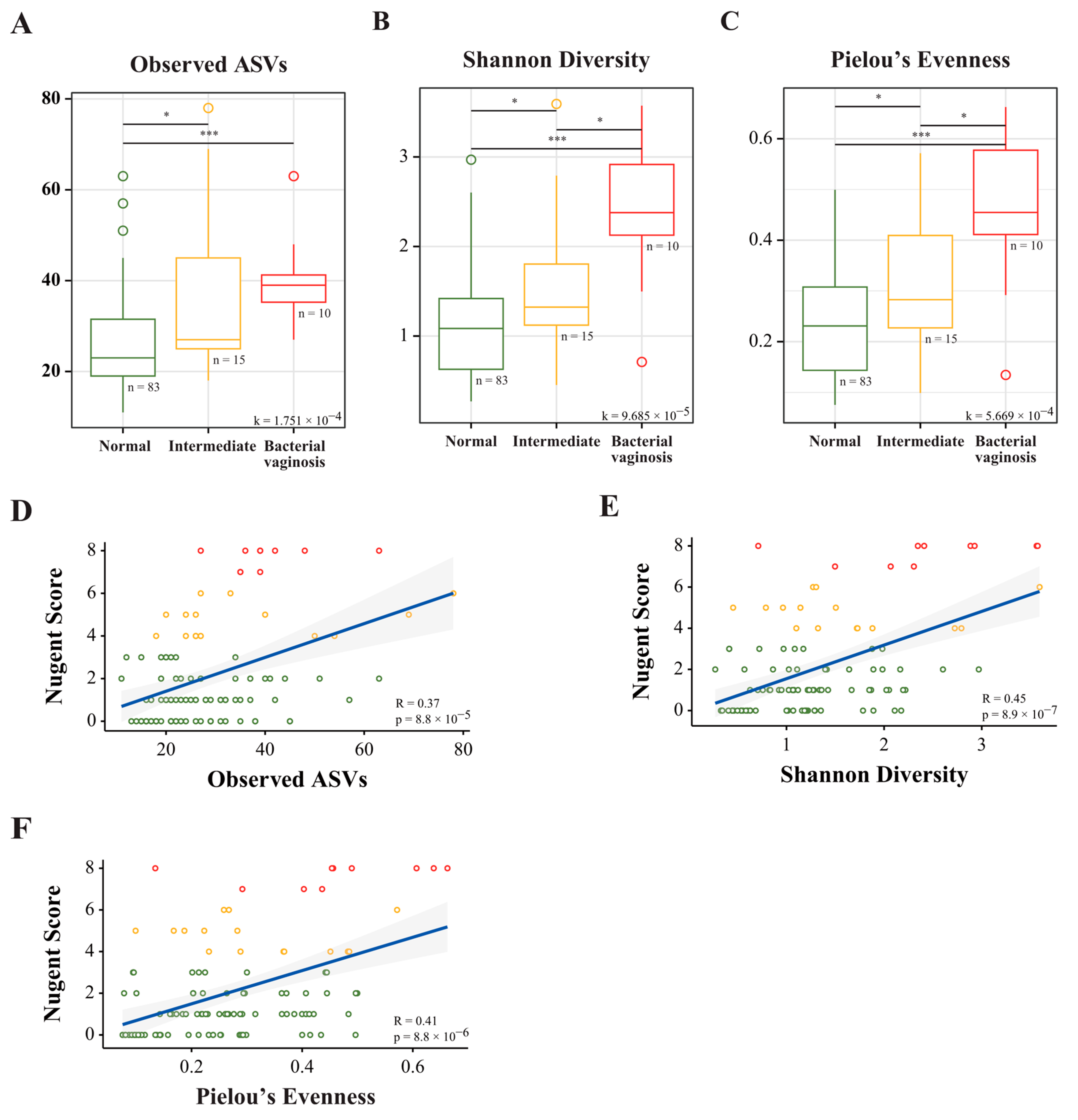 Nutrients 15 01862 g003a Nutrients 15 01862 g003a