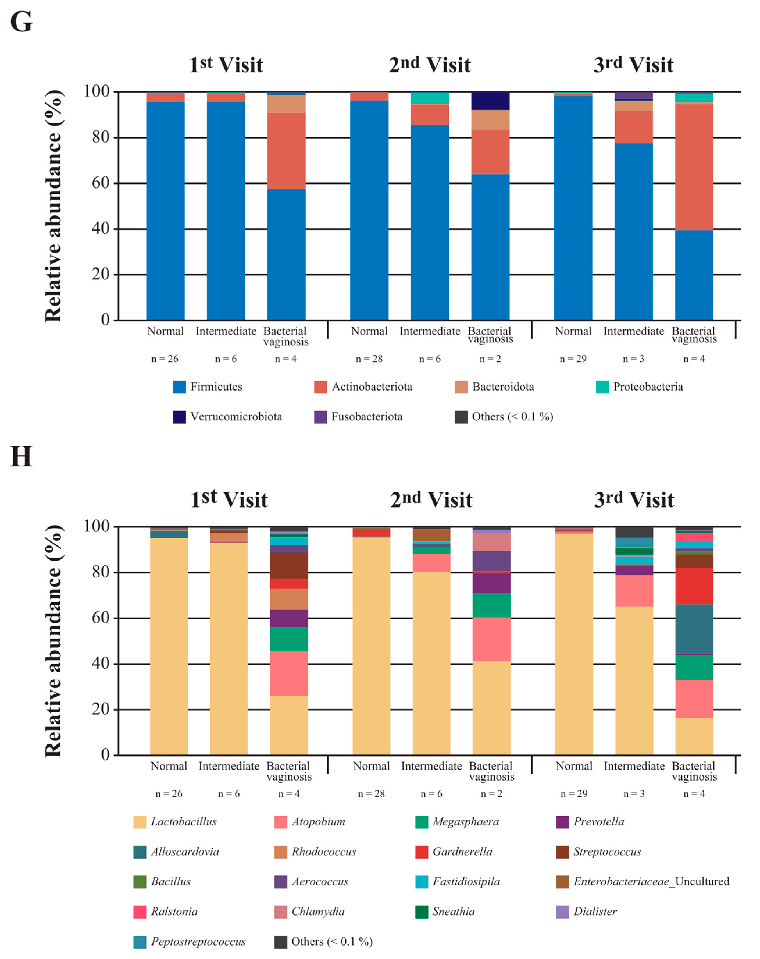 Nutrients 15 01862 g003b Nutrients 15 01862 g003b