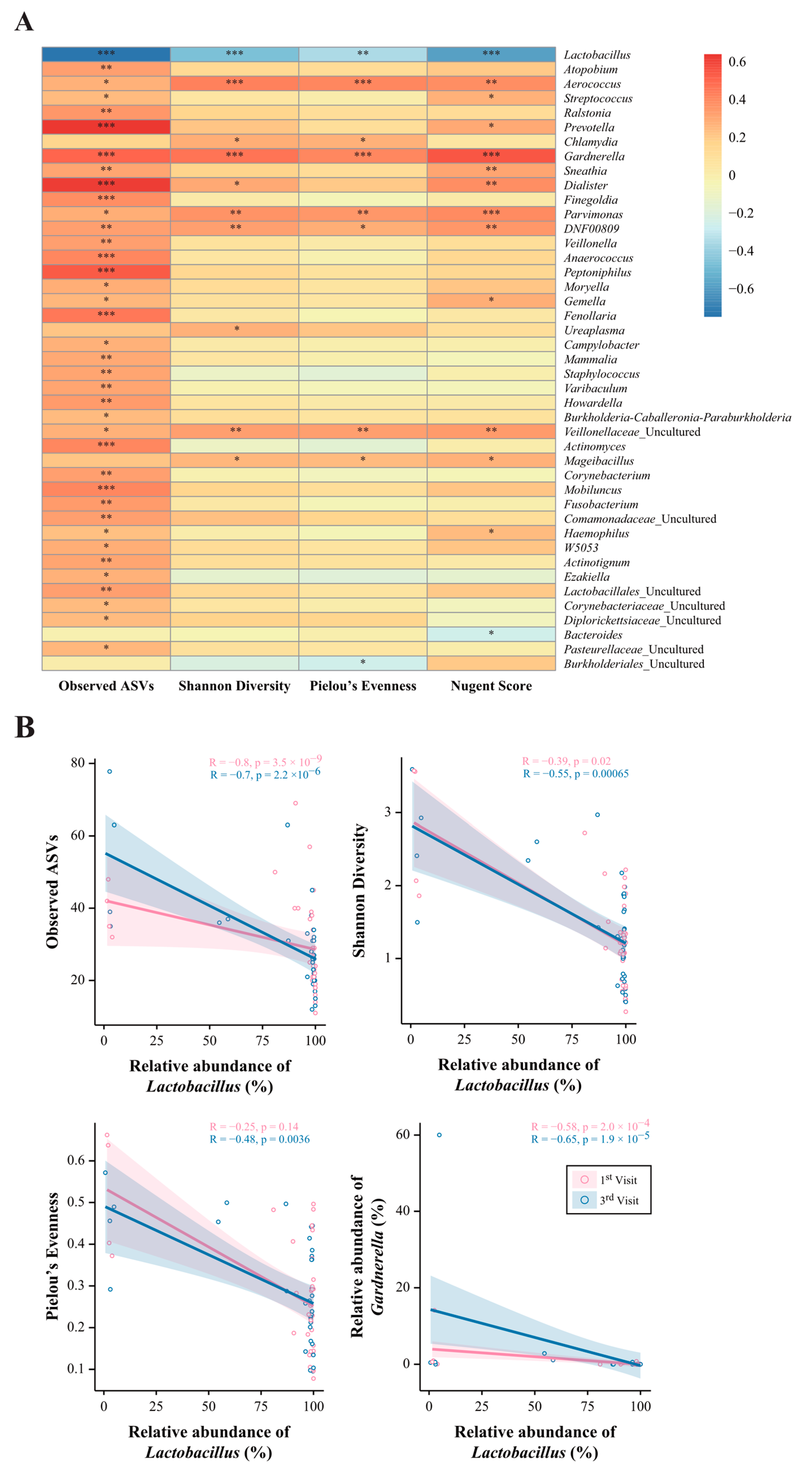 Nutrients 15 01862 g004 Nutrients 15 01862 g004