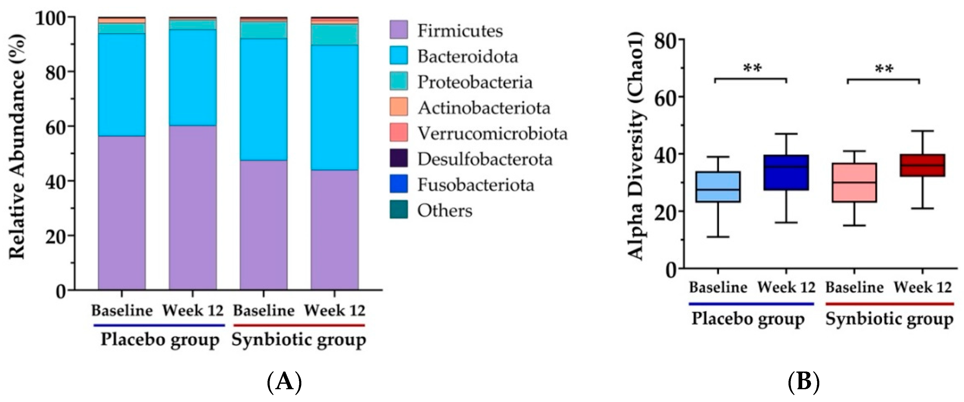 Nutrients 15 01863 g002