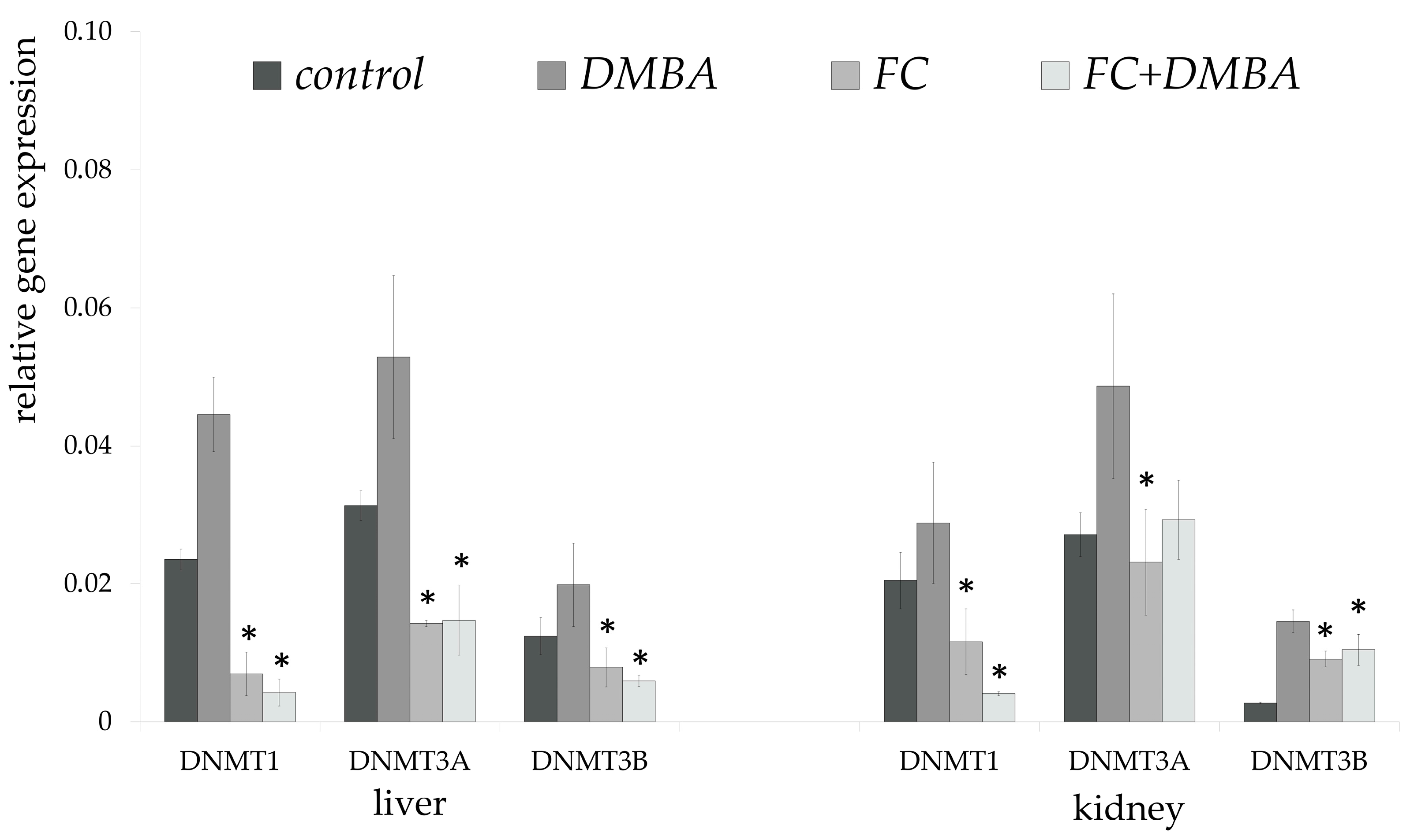 Nutrients 15 01867 g005