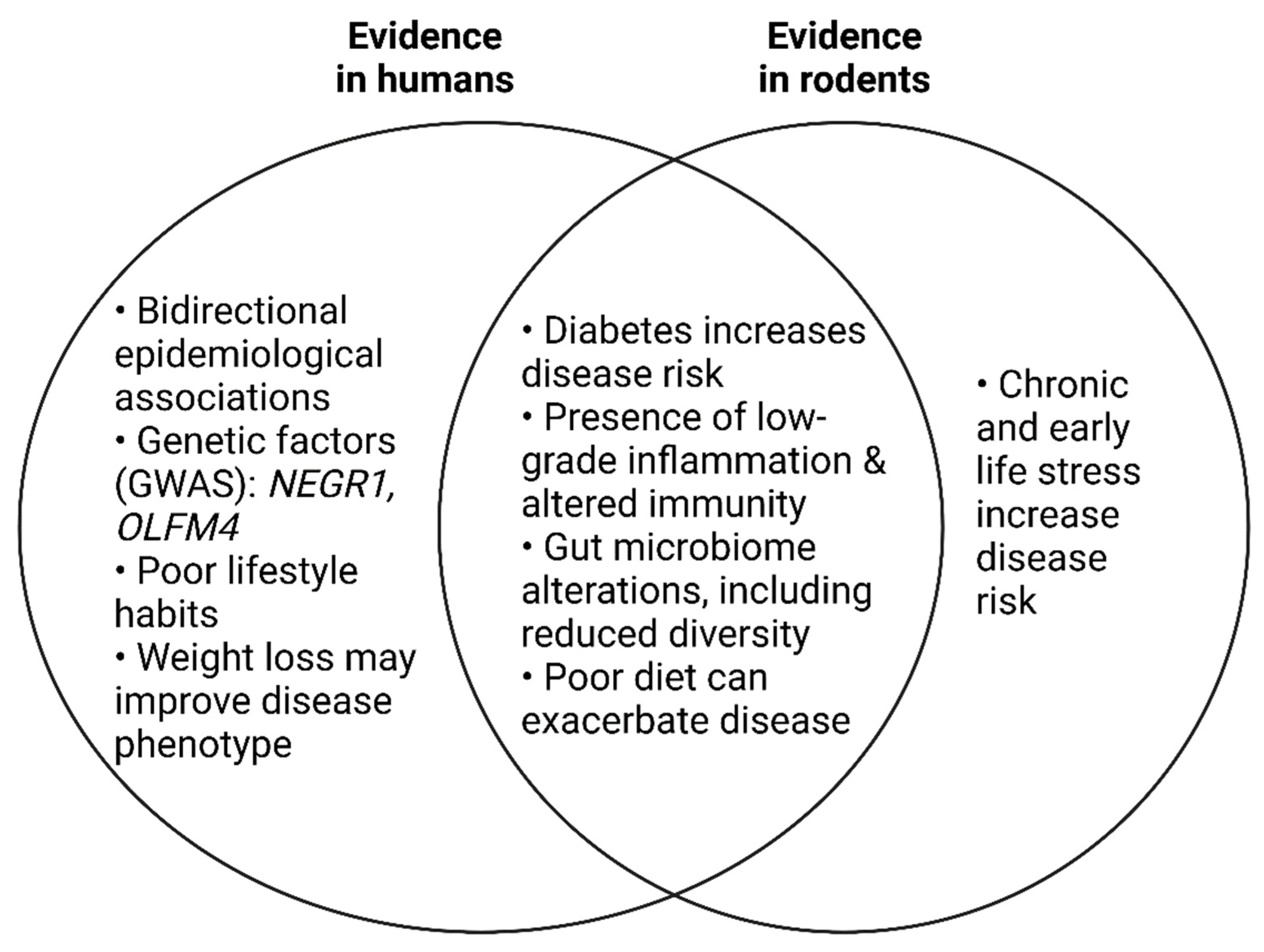 Nutrients 15 01880 g002