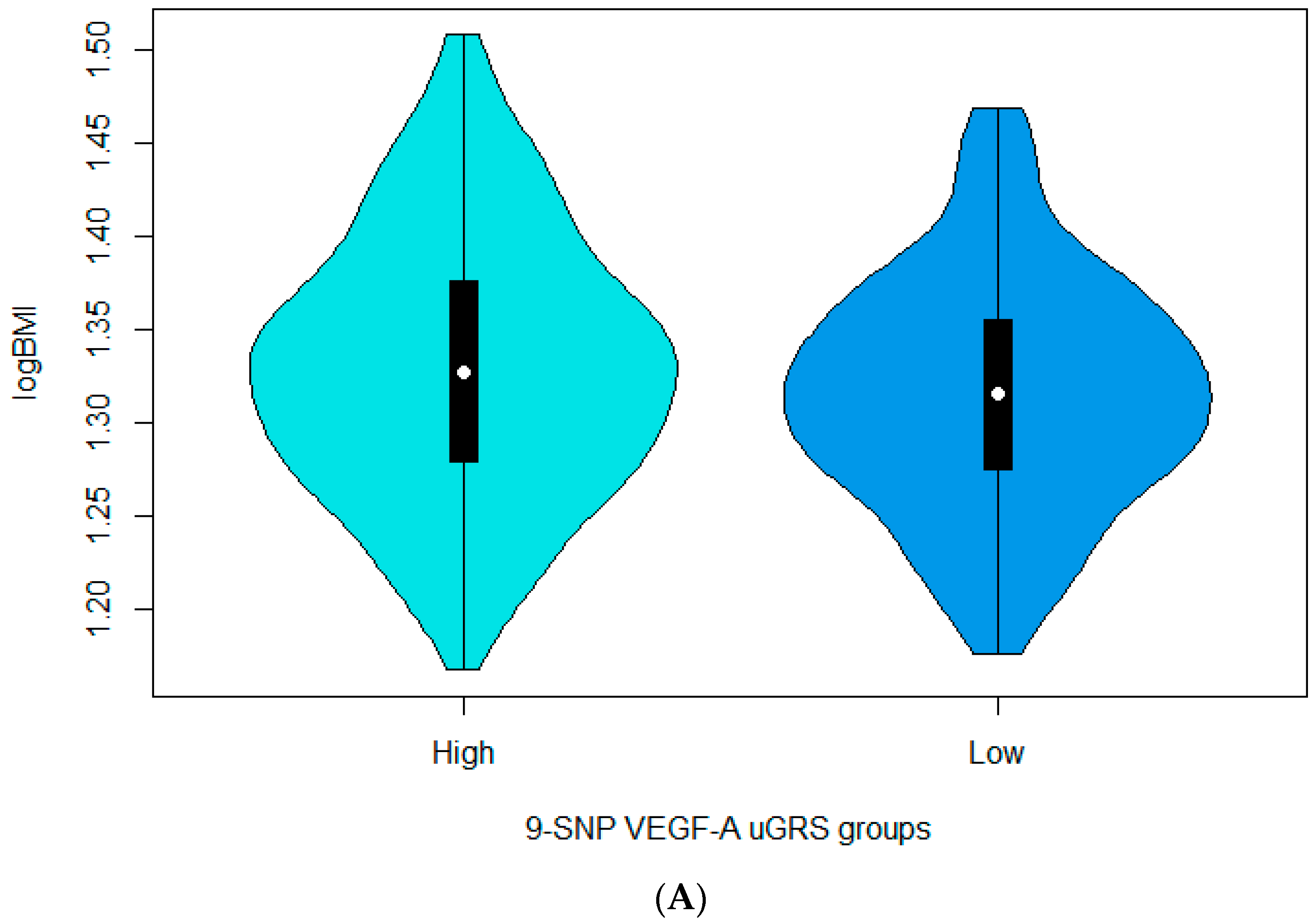 Nutrients 15 01884 g001a