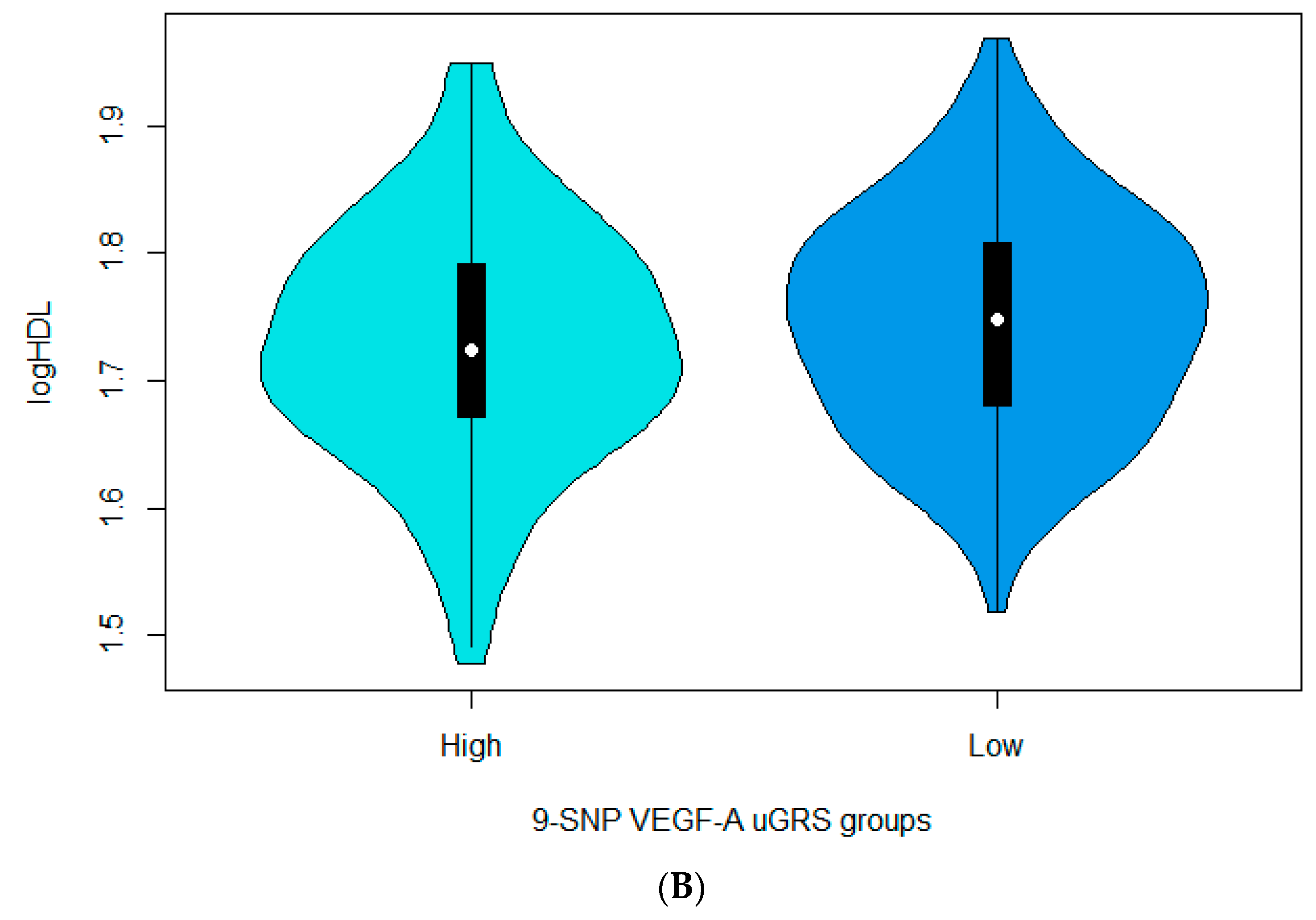 Nutrients 15 01884 g001b