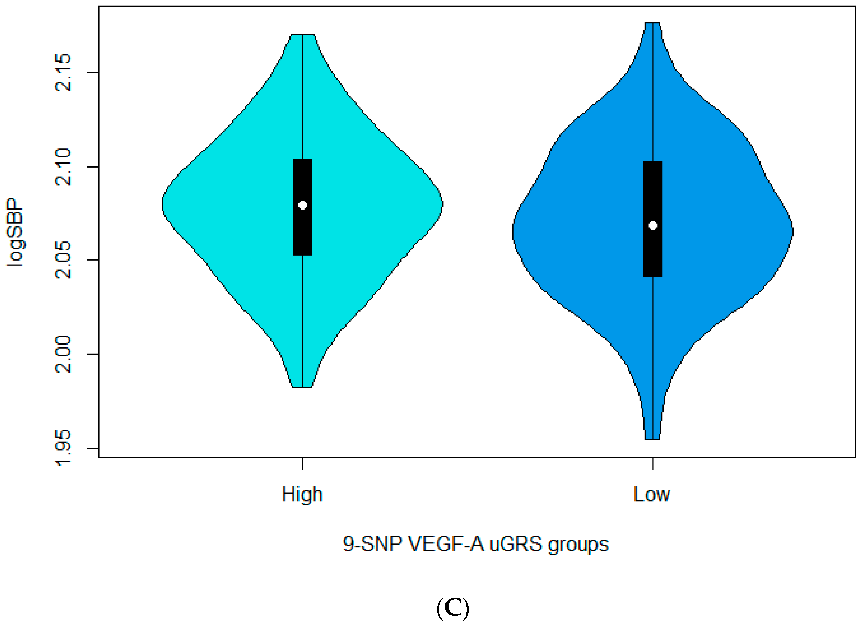 Nutrients 15 01884 g001c