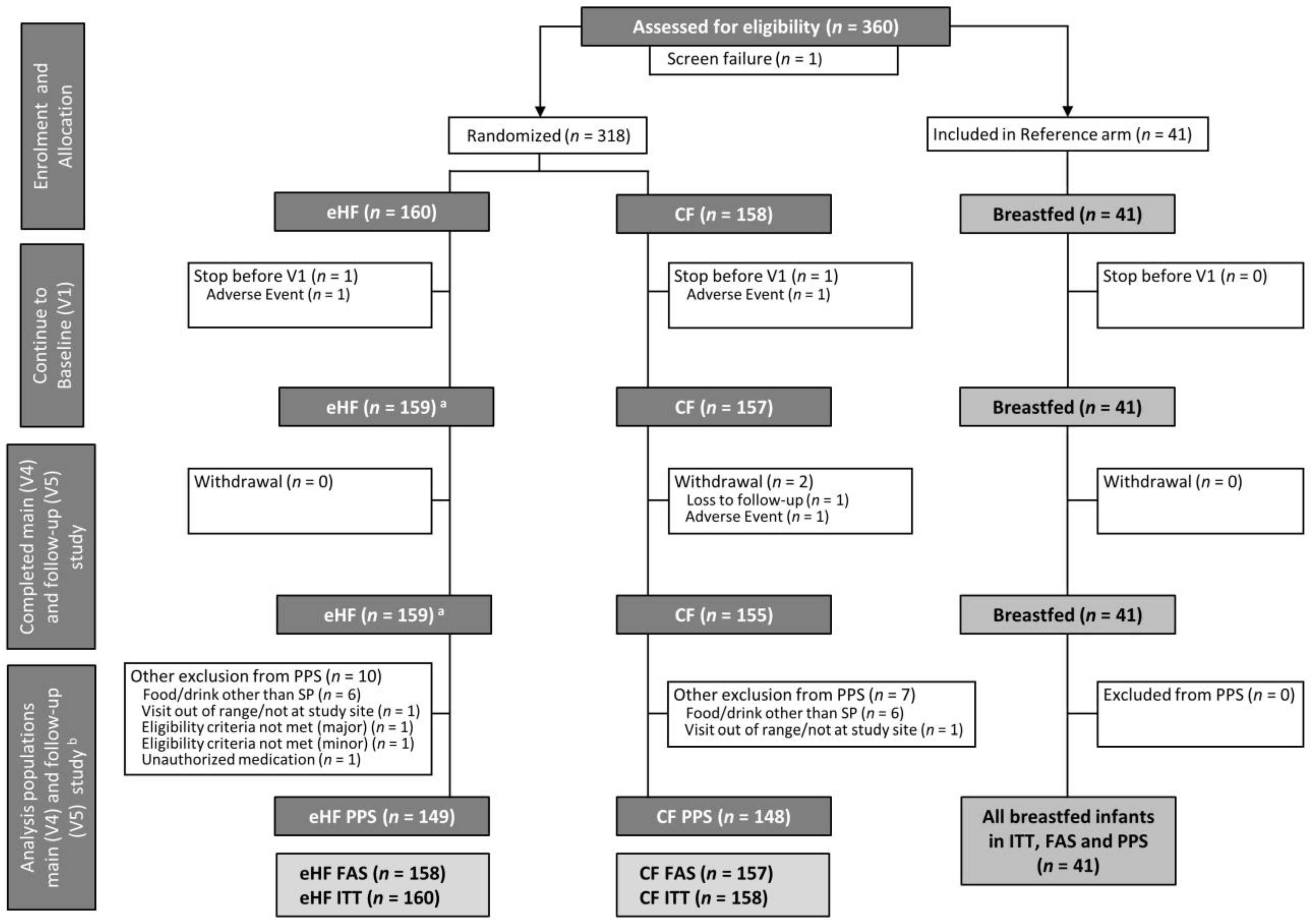 Nutrients 15 01901 g001