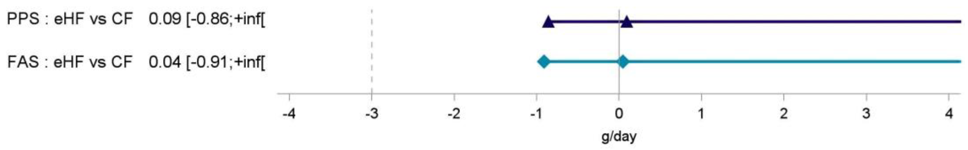 Nutrients 15 01901 g002
