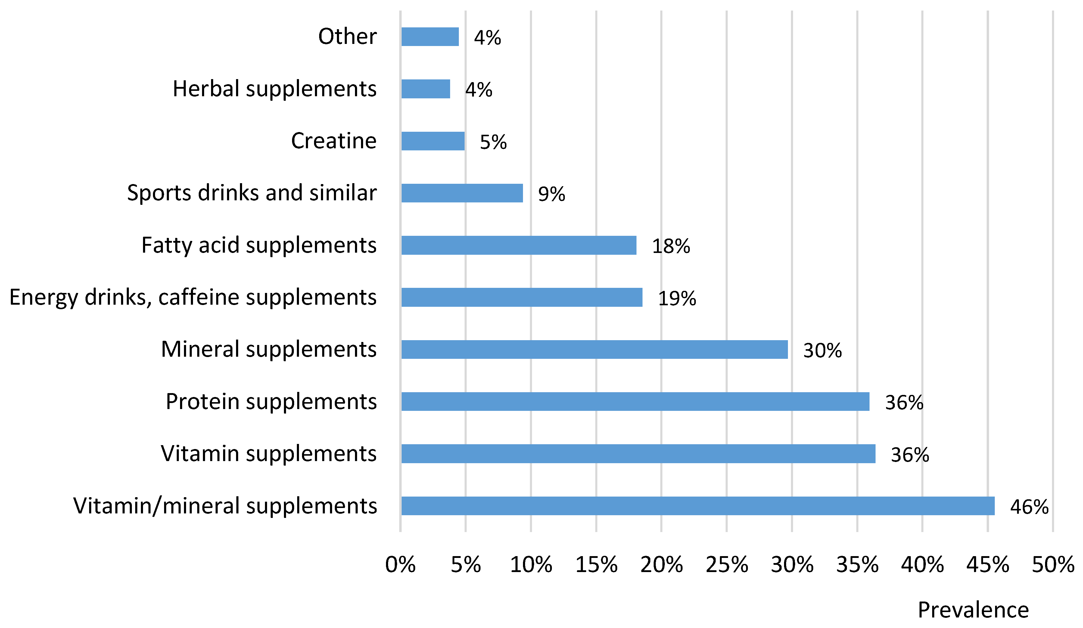 Nutrients 15 01902 g001