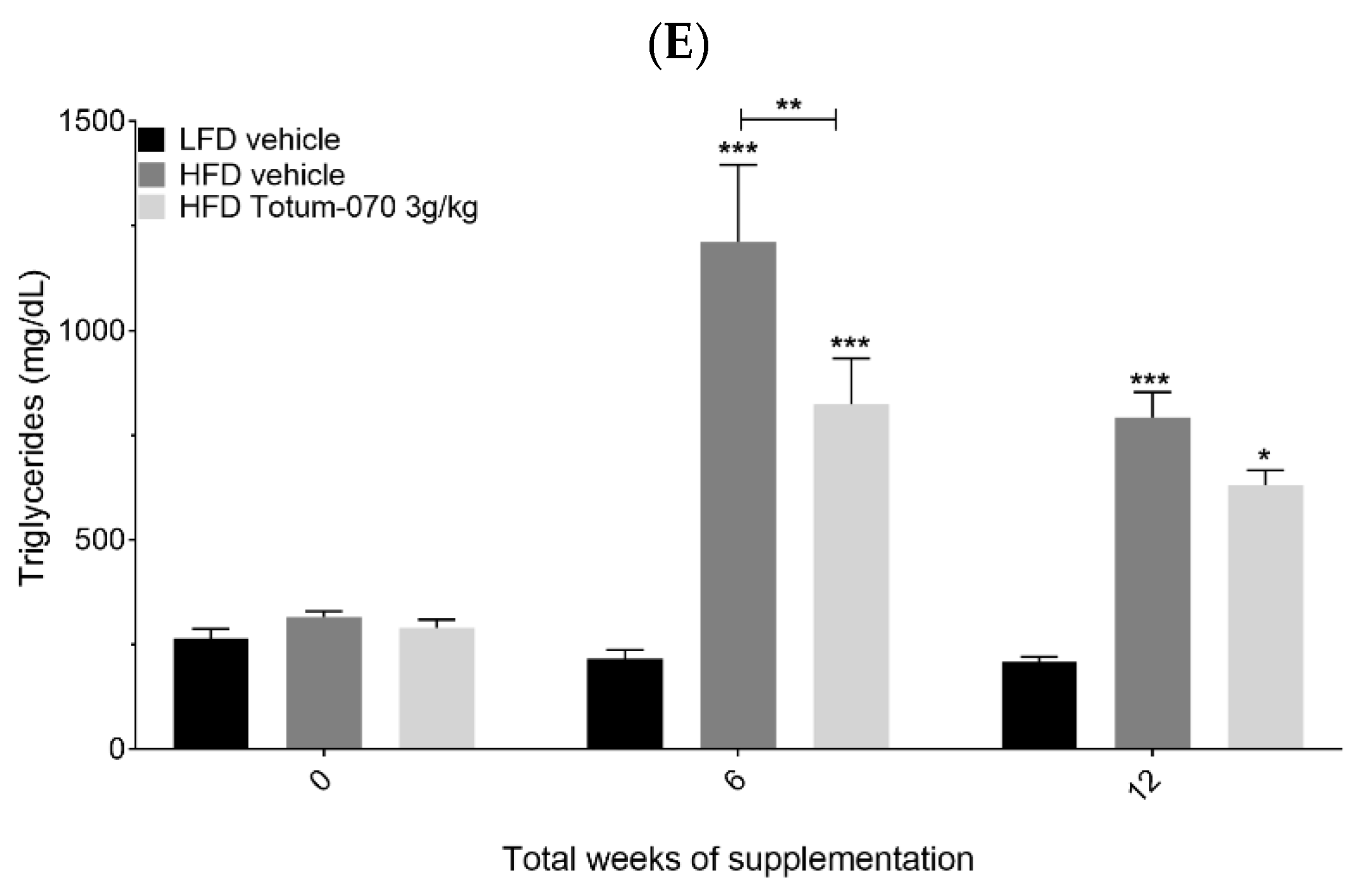 Nutrients 15 01903 g001b