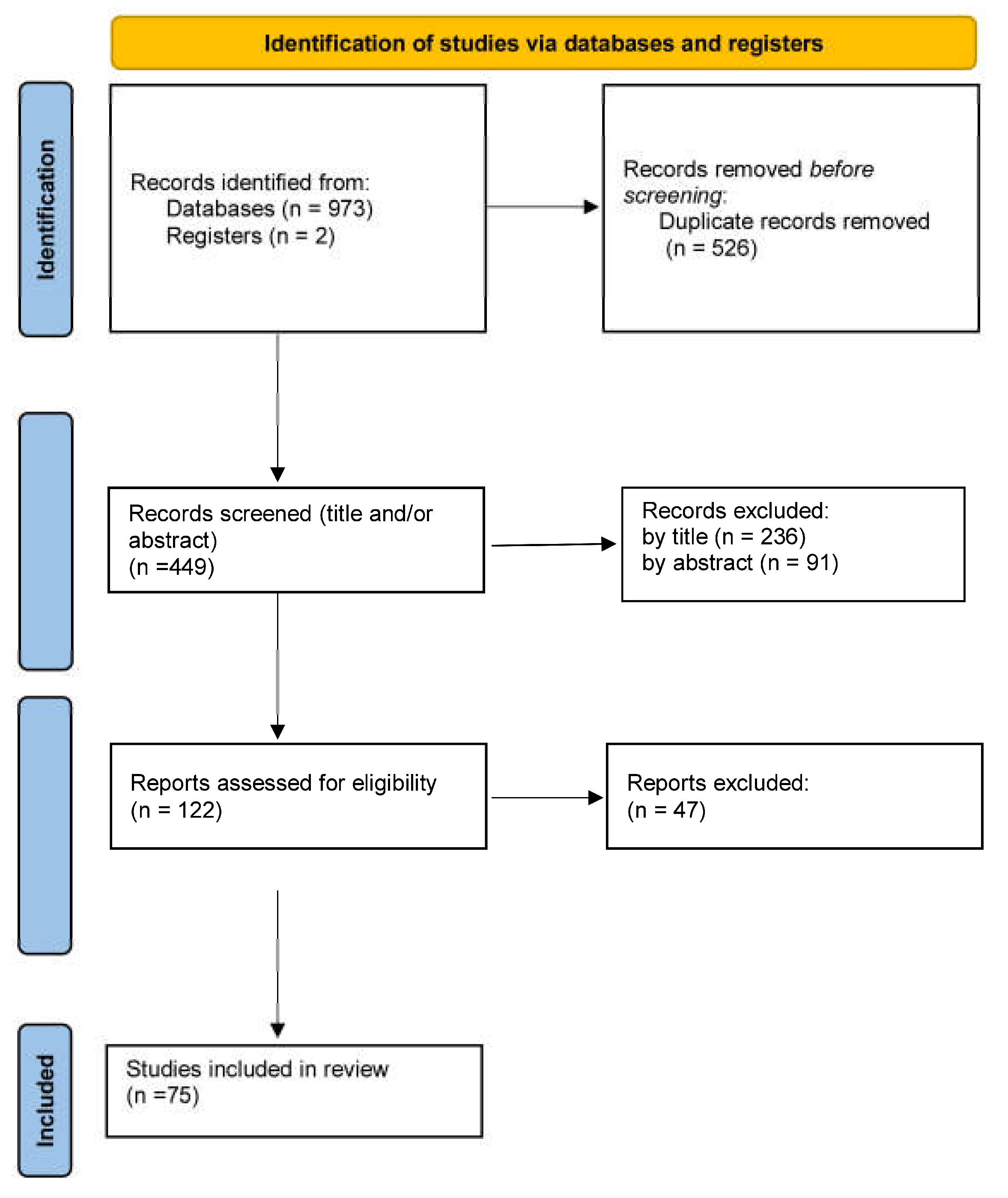 Nutrients 15 01905 g001