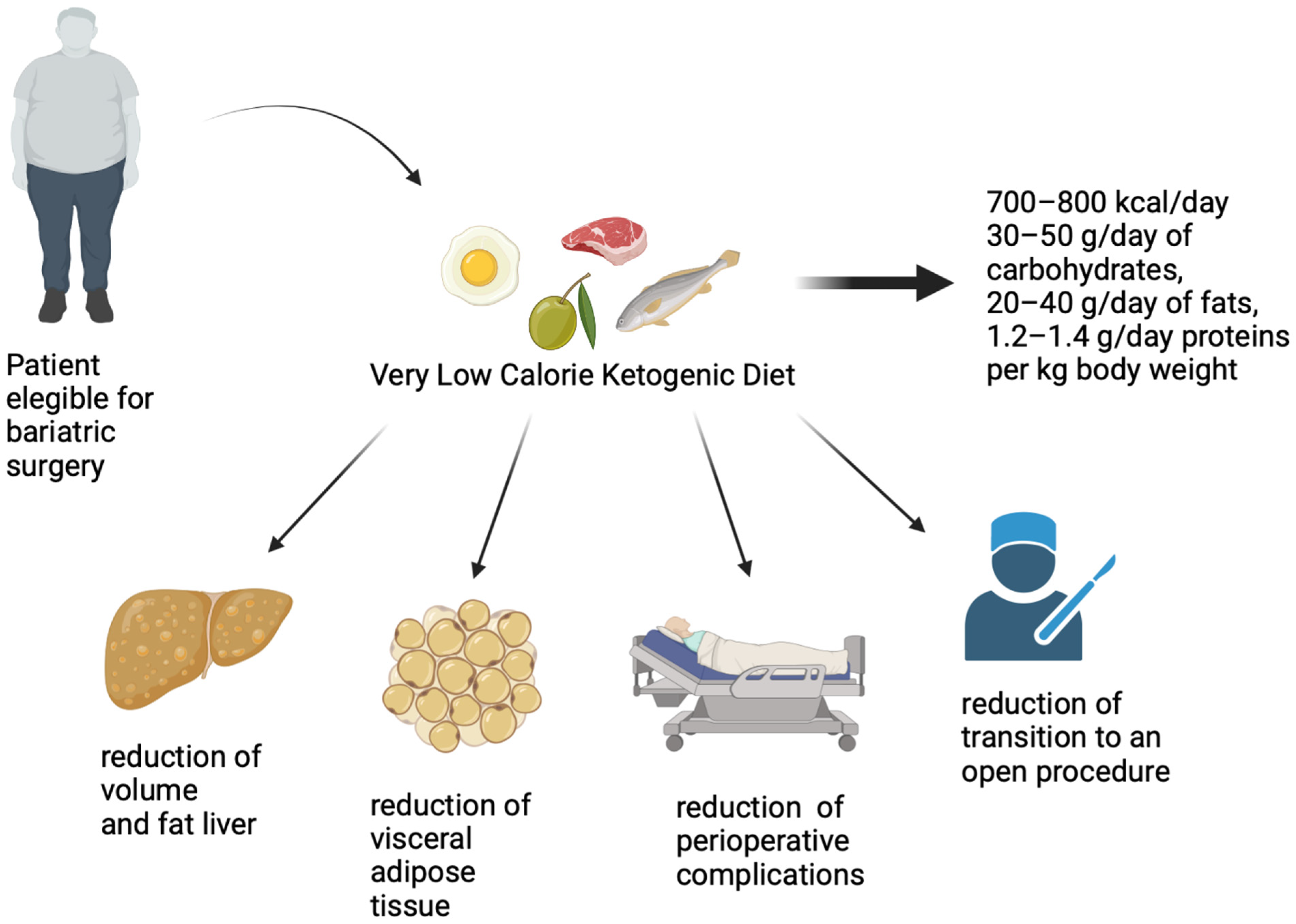 Nutrients 15 01907 g001 Nutrients 15 01907 g001