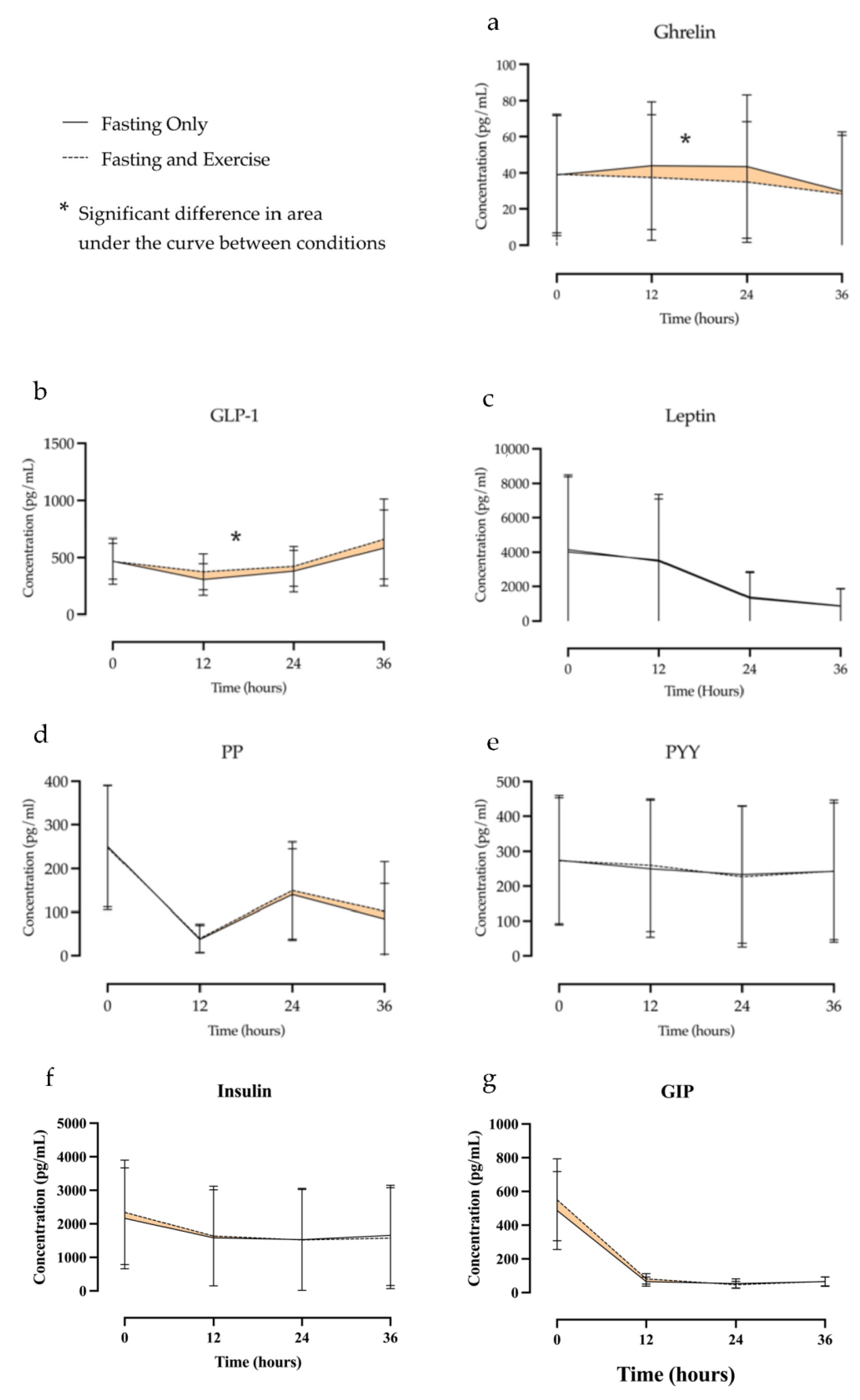 Nutrients 15 01911 g002
