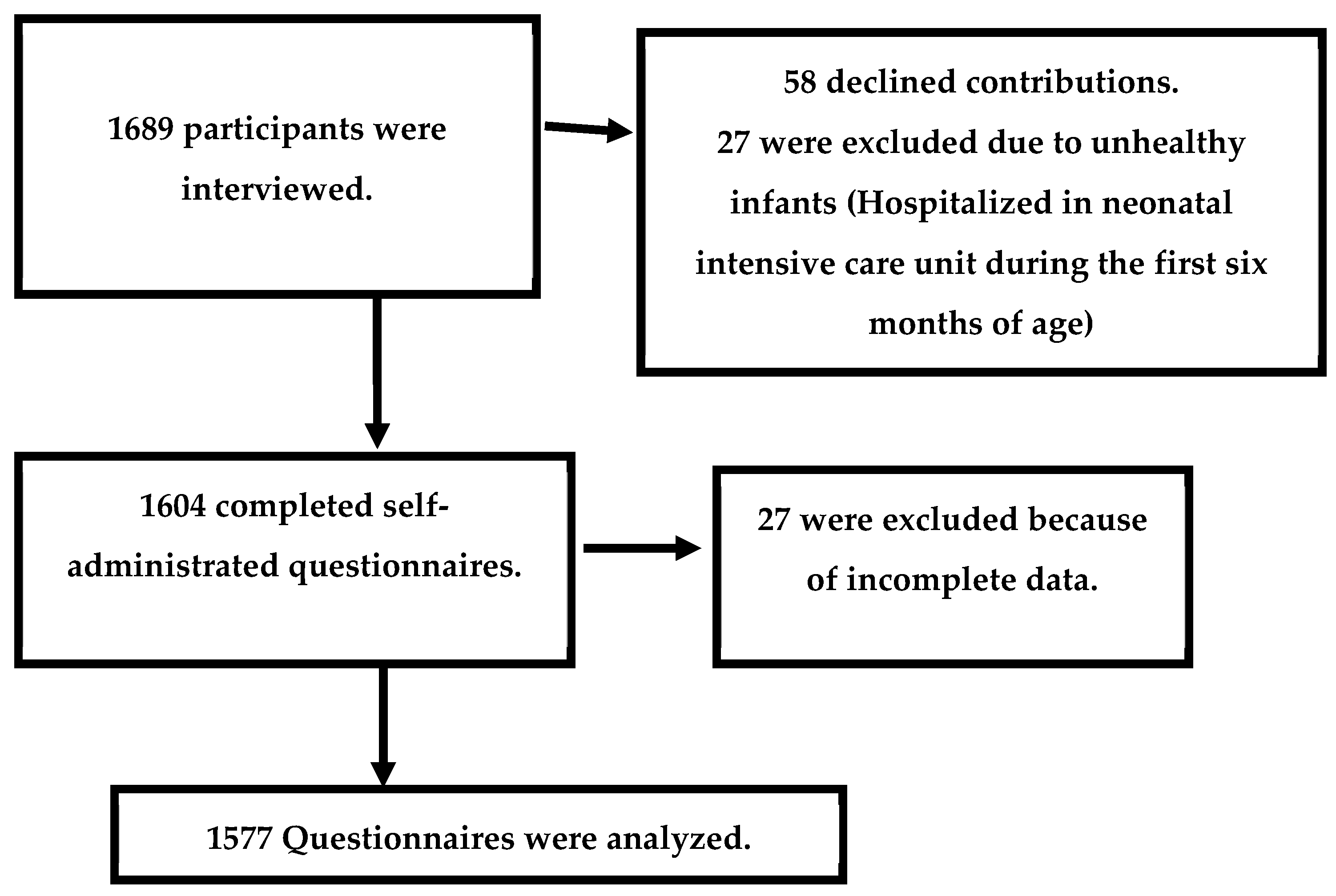 Nutrients 15 01919 g001