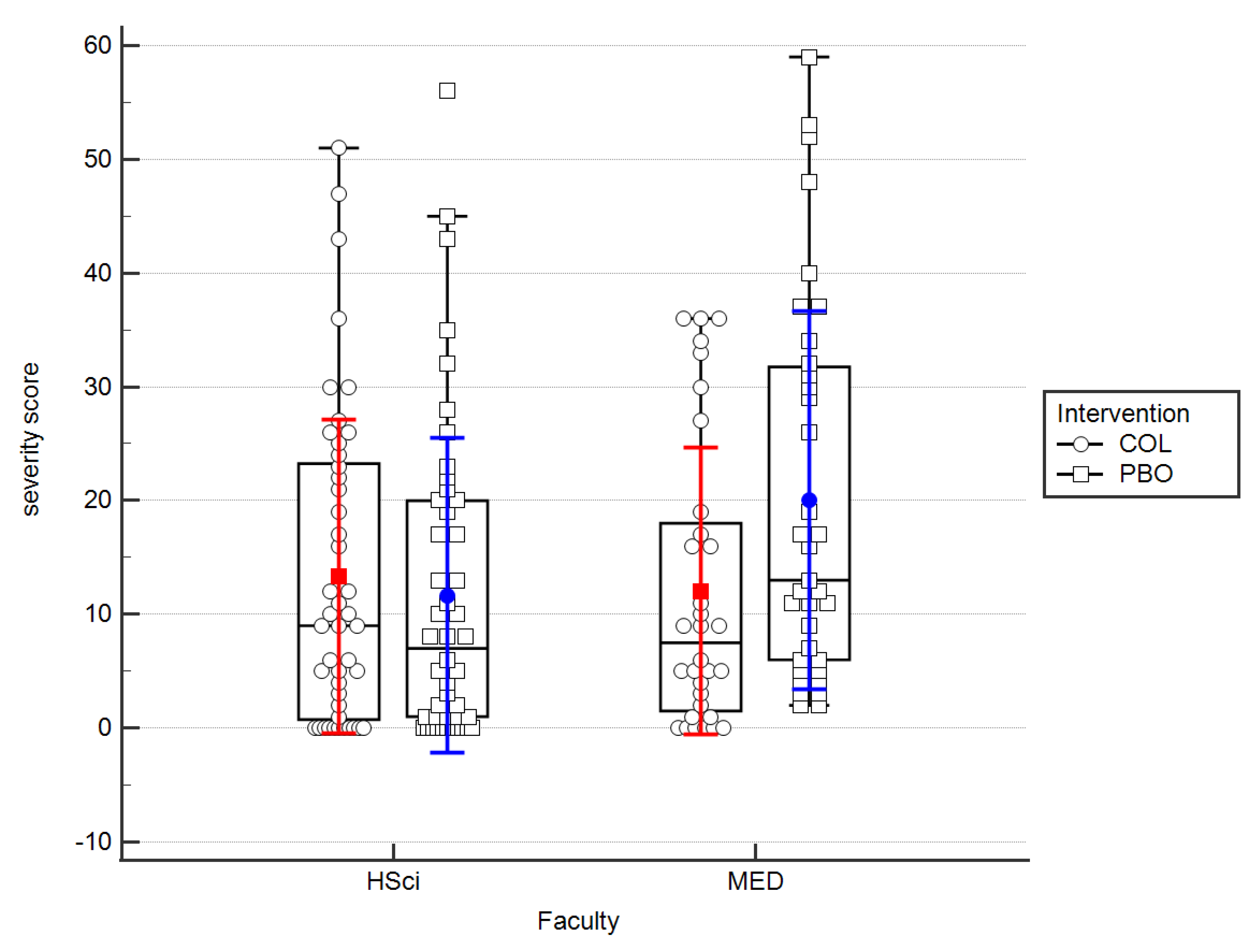 Nutrients 15 01925 g003