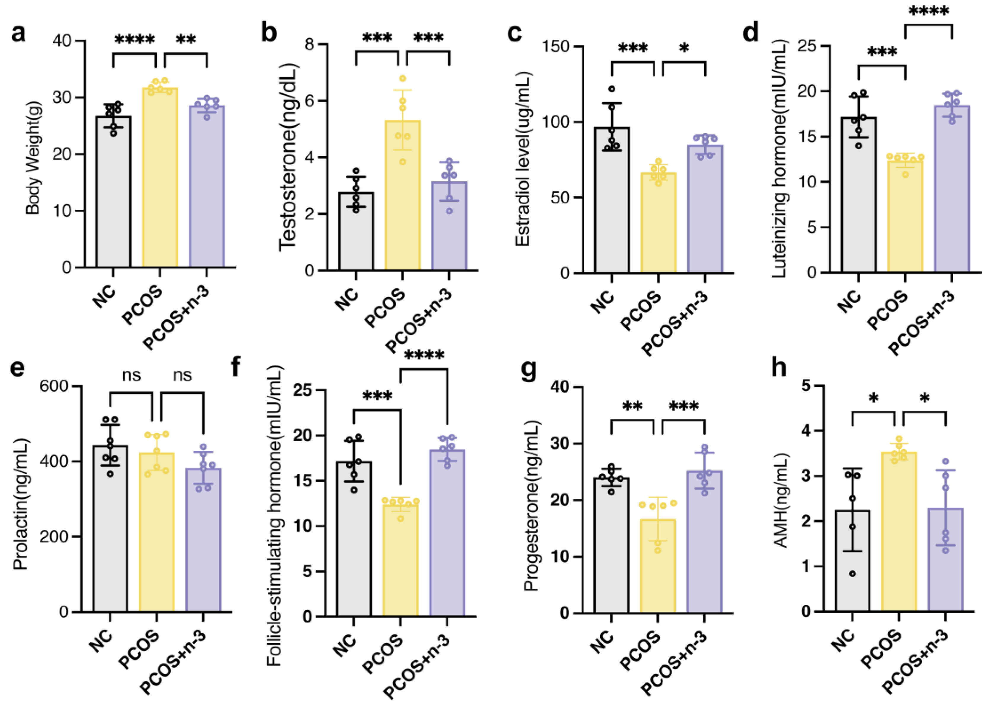 Nutrients 15 01927 g001
