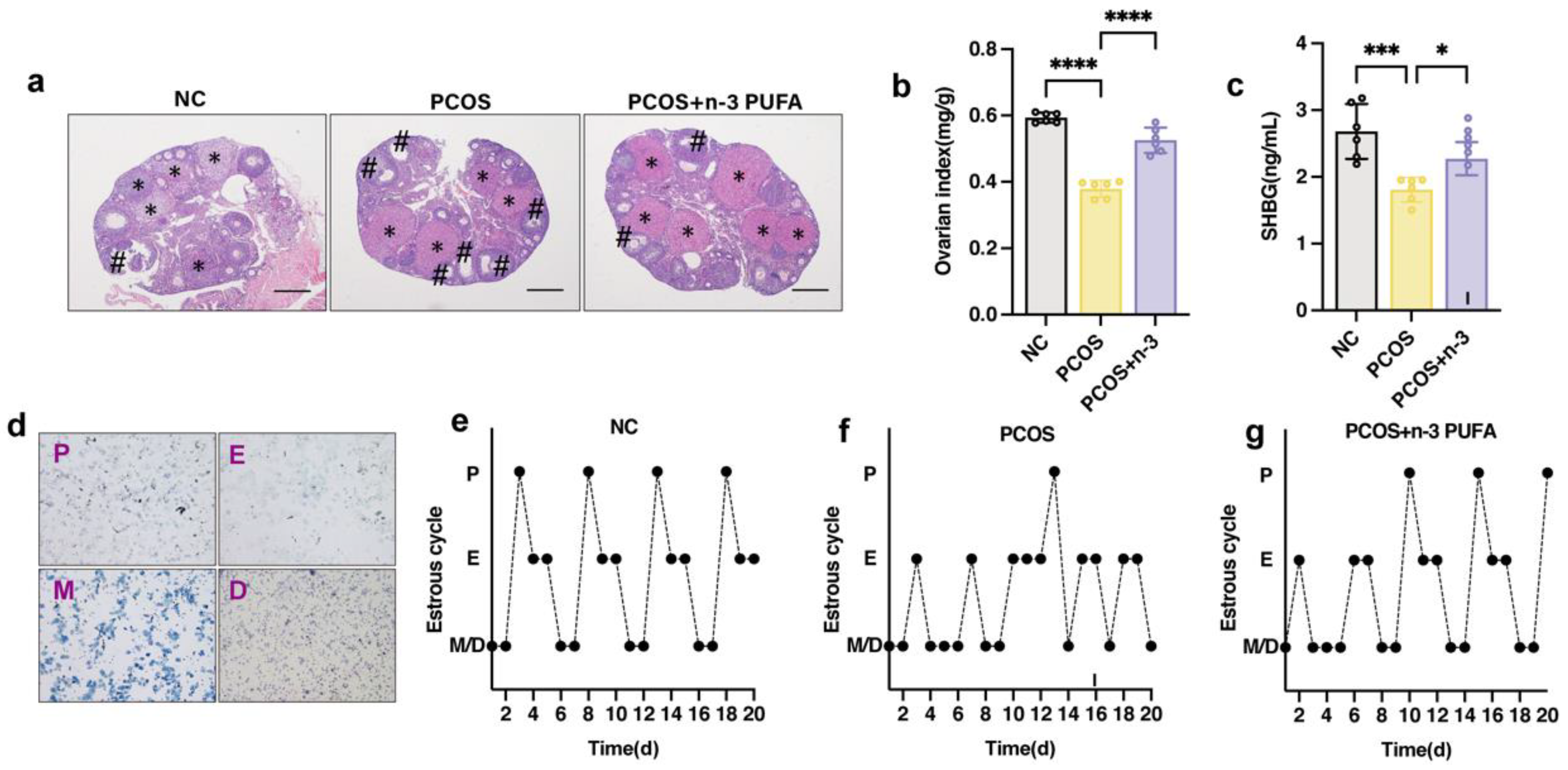 Nutrients 15 01927 g002