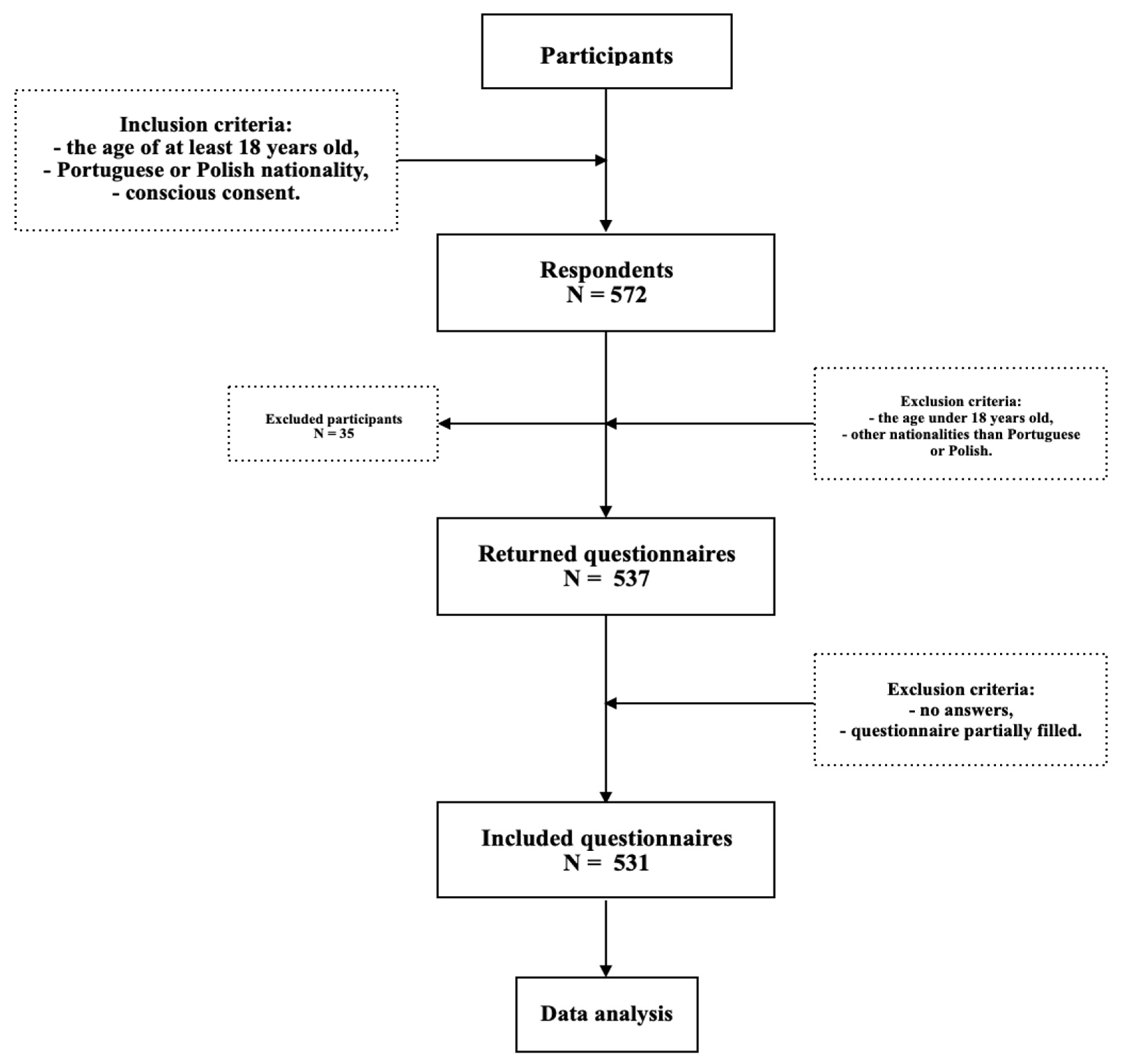 Nutrients 15 01934 g001