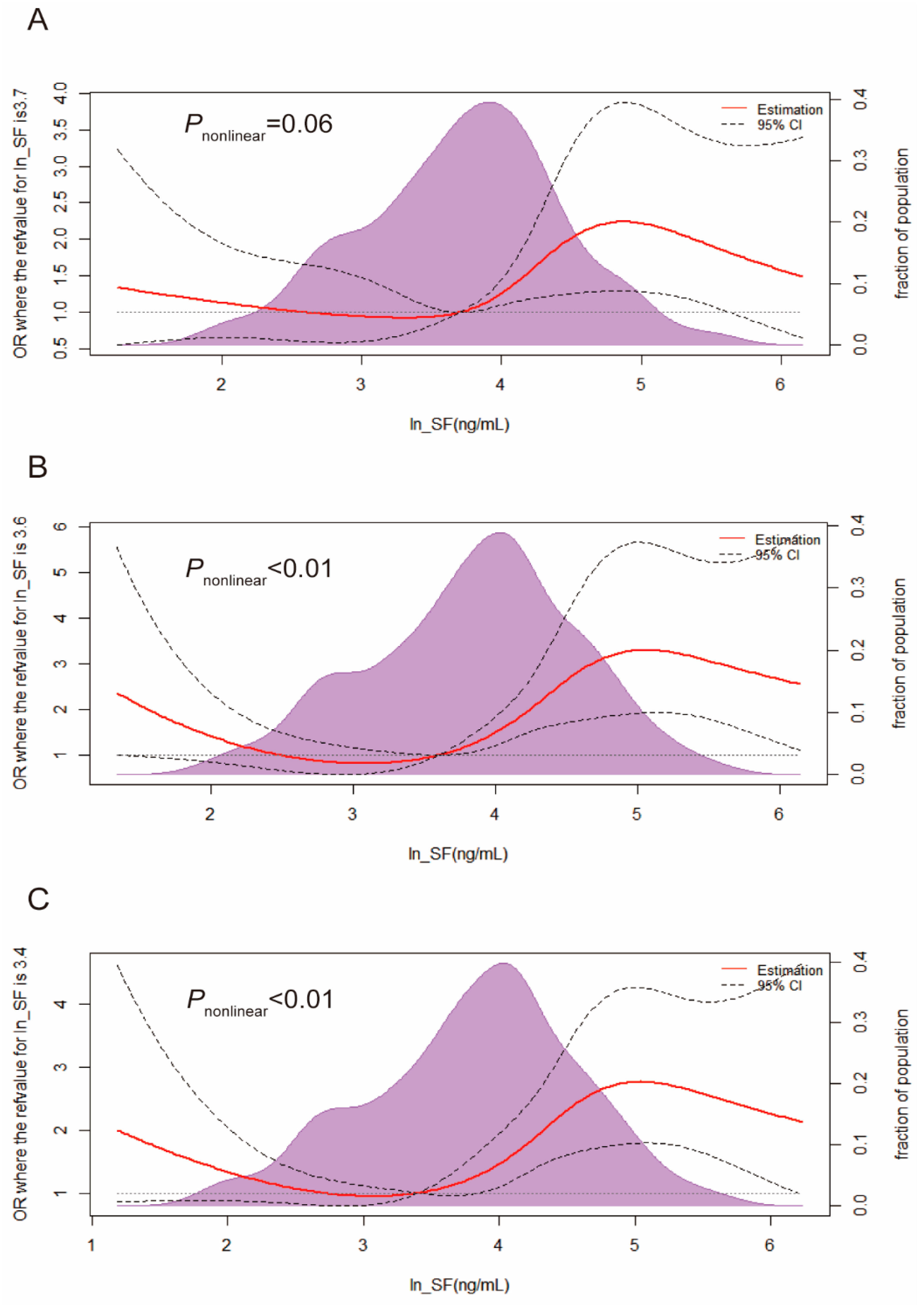 Nutrients 15 01935 g001