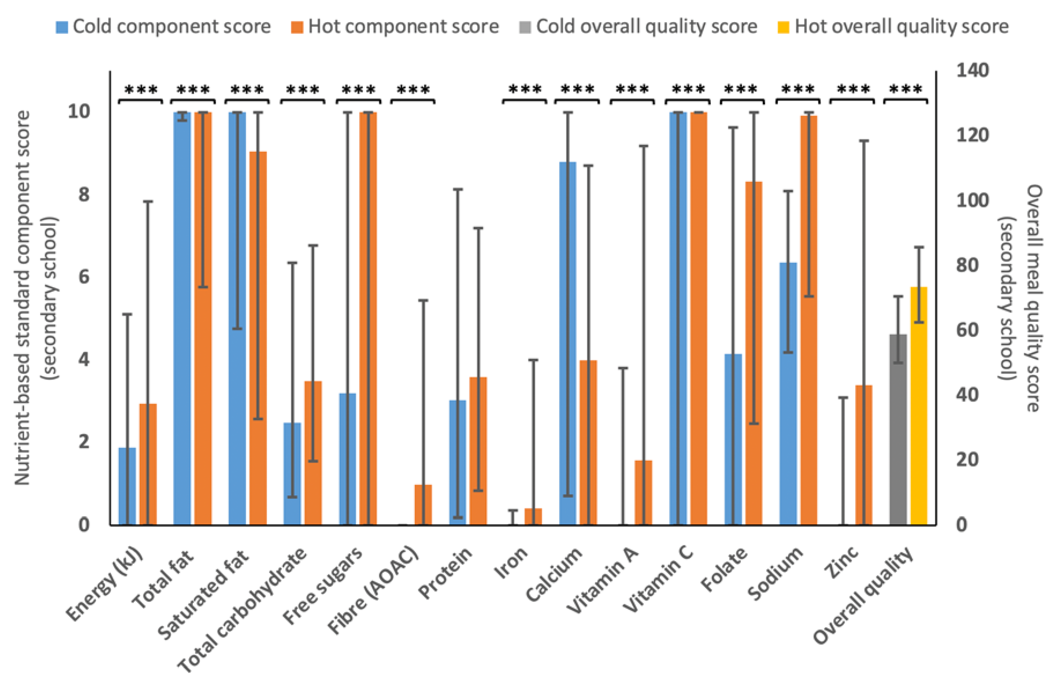 Nutrients 15 01937 g002