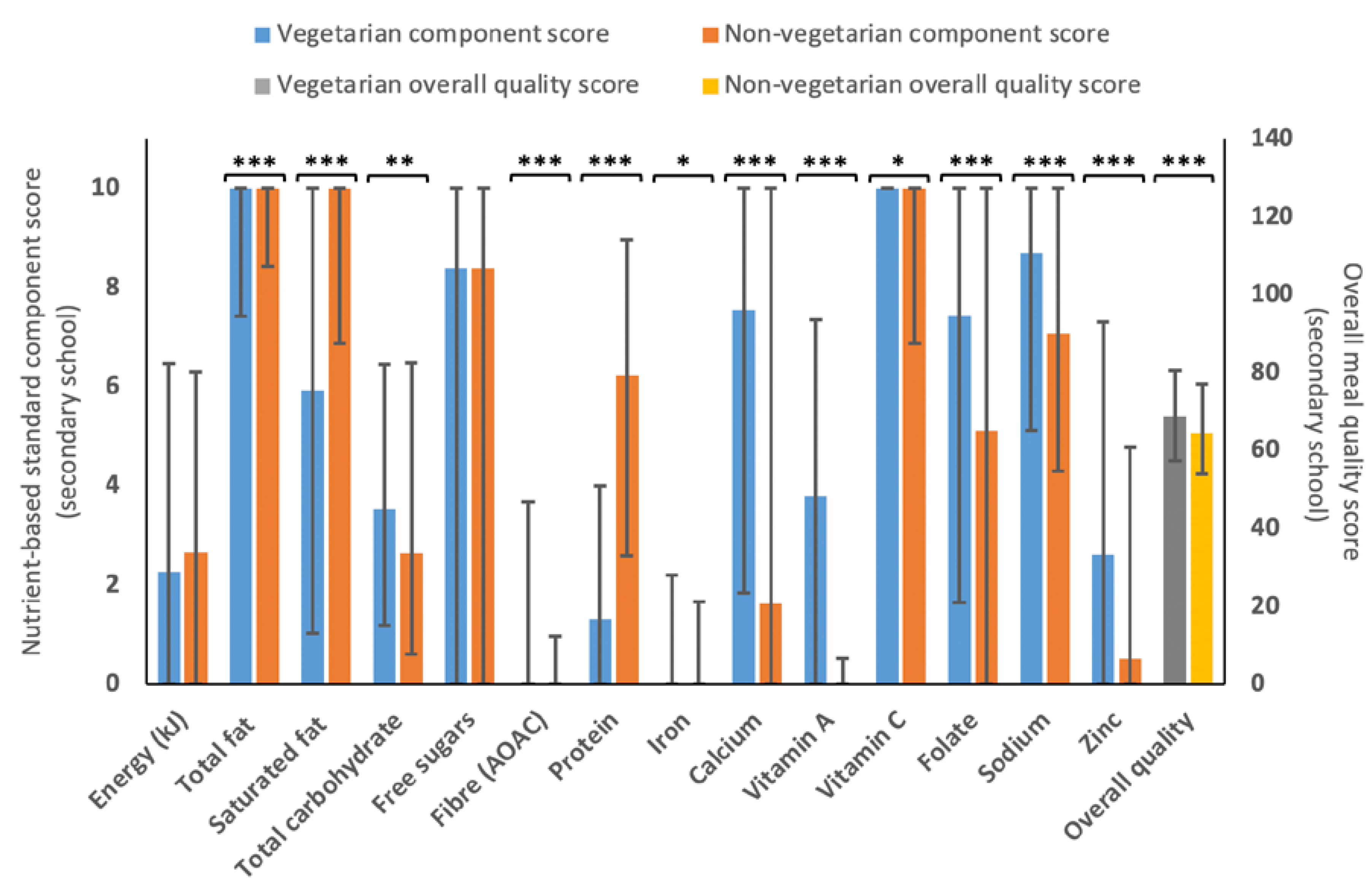 Nutrients 15 01937 g004