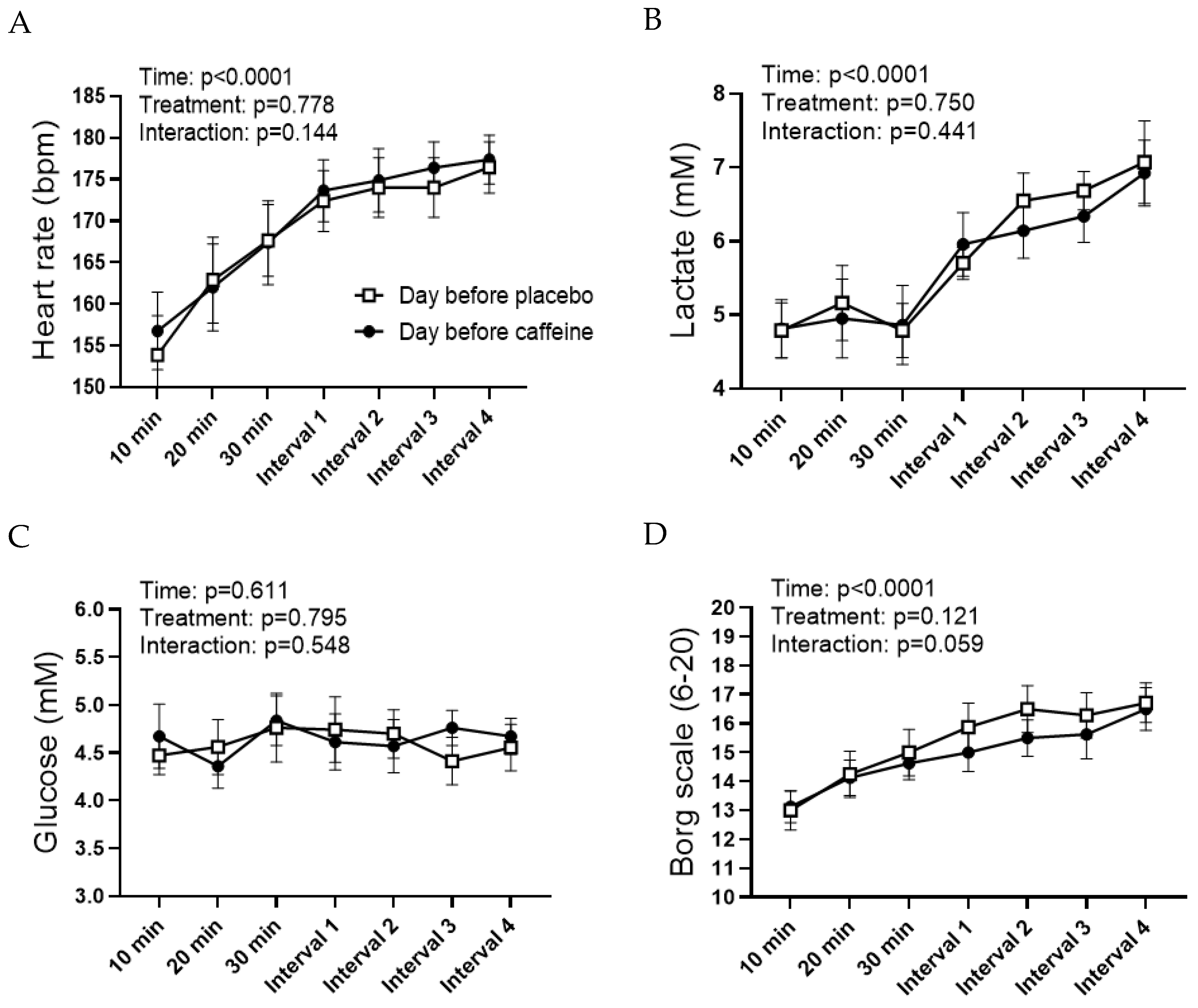 Nutrients 15 01941 g002
