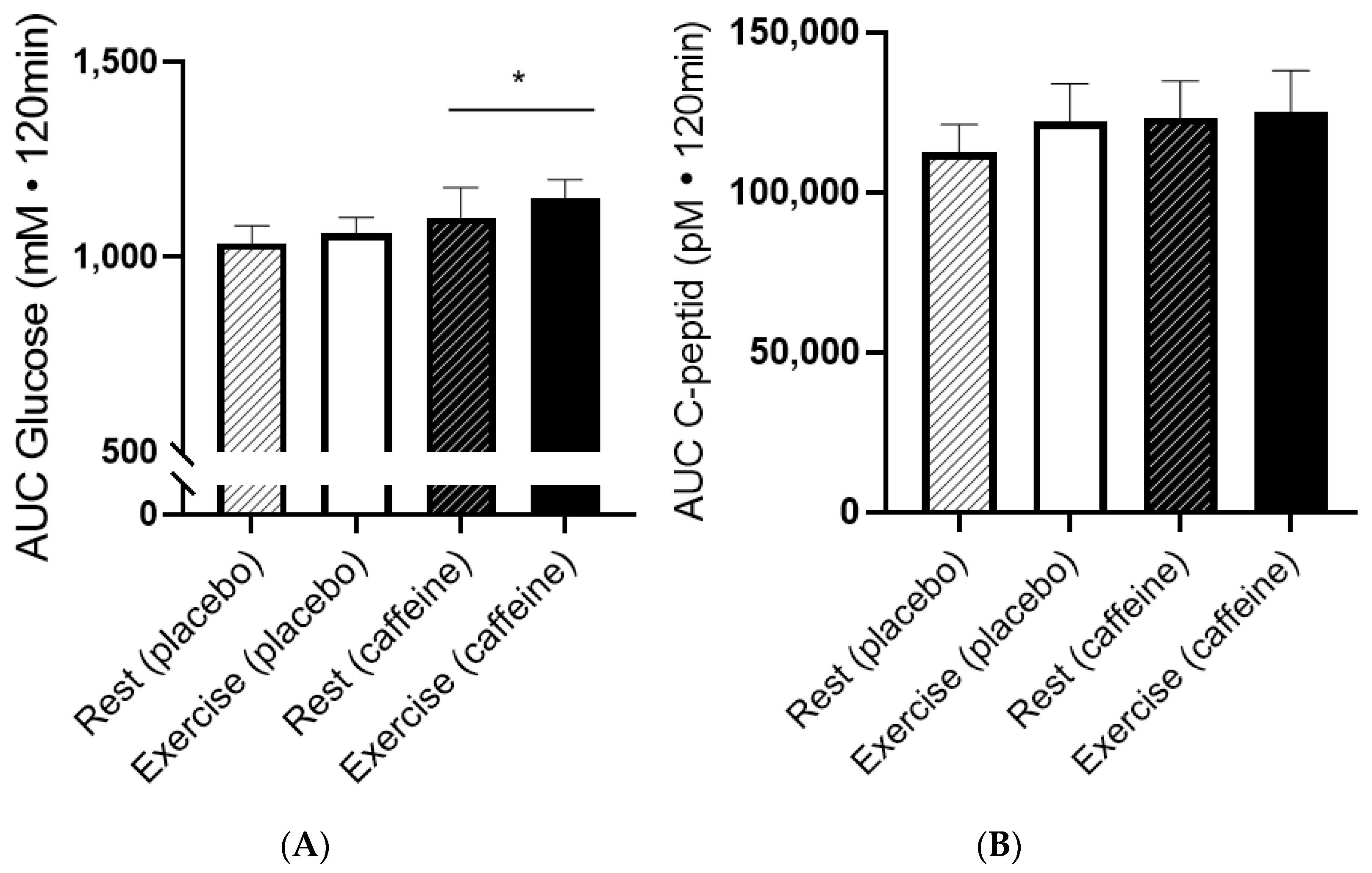 Nutrients 15 01941 g003