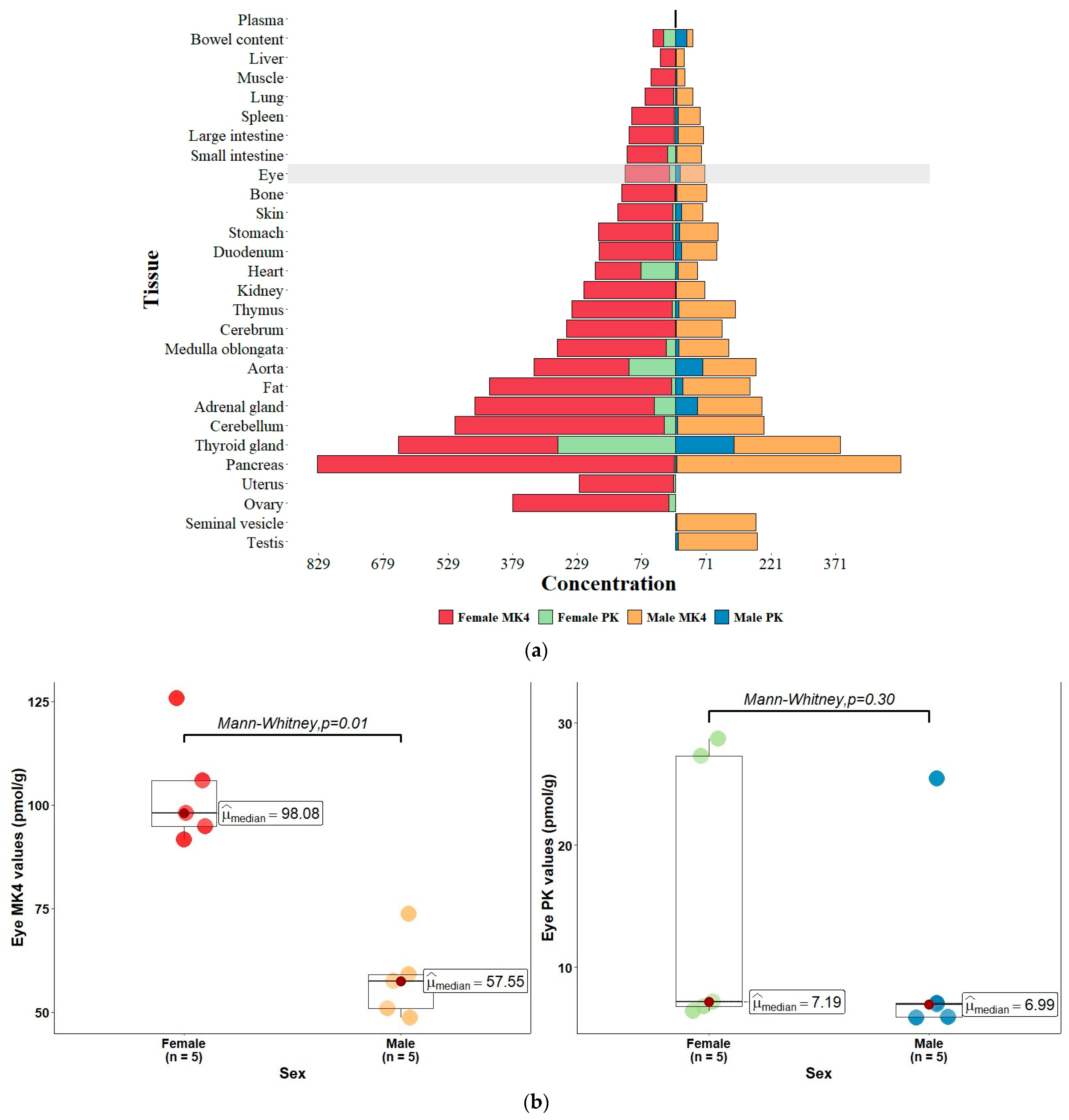 Nutrients 15 01948 g003 Nutrients 15 01948 g003