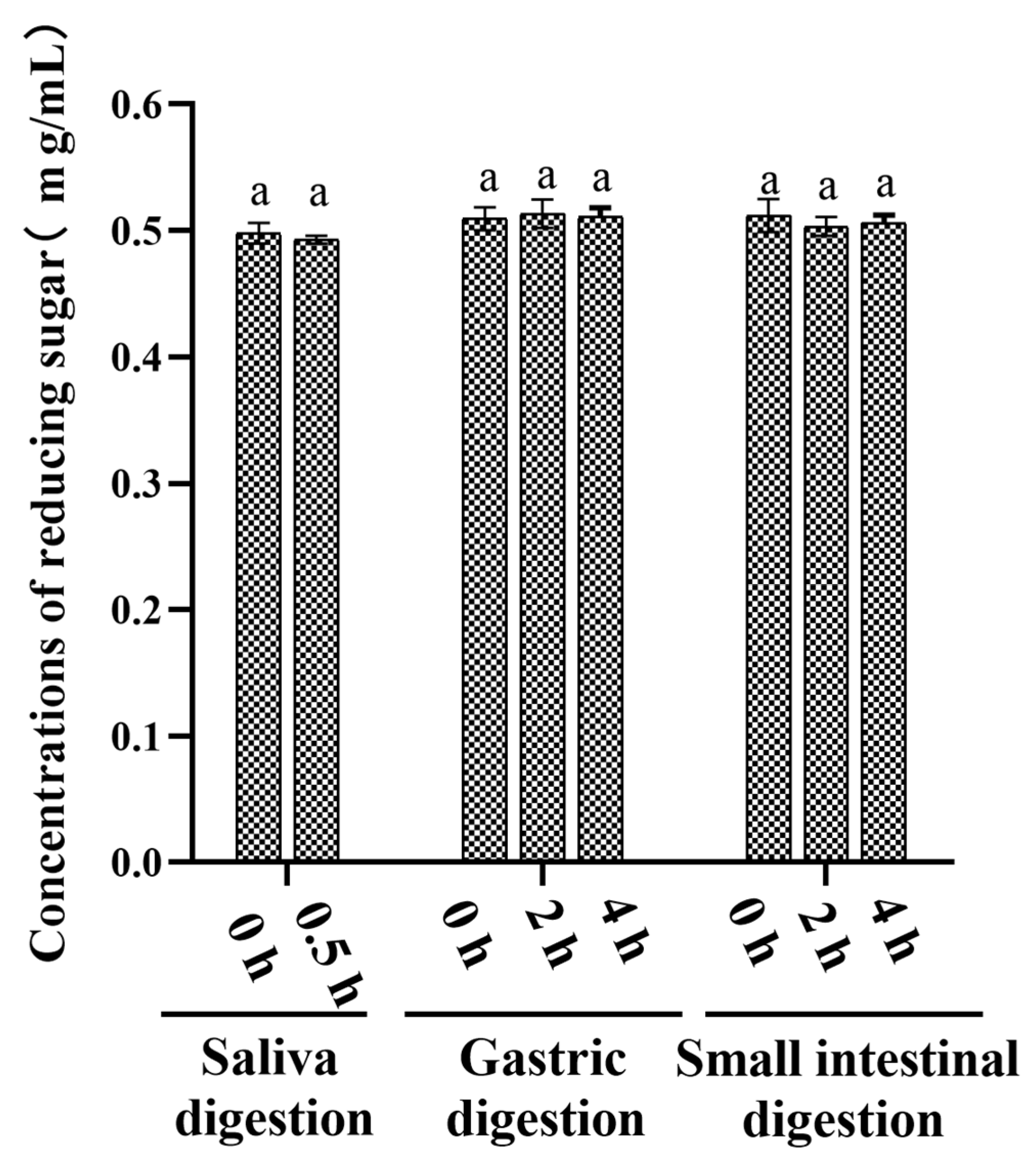 Nutrients 15 01965 g003