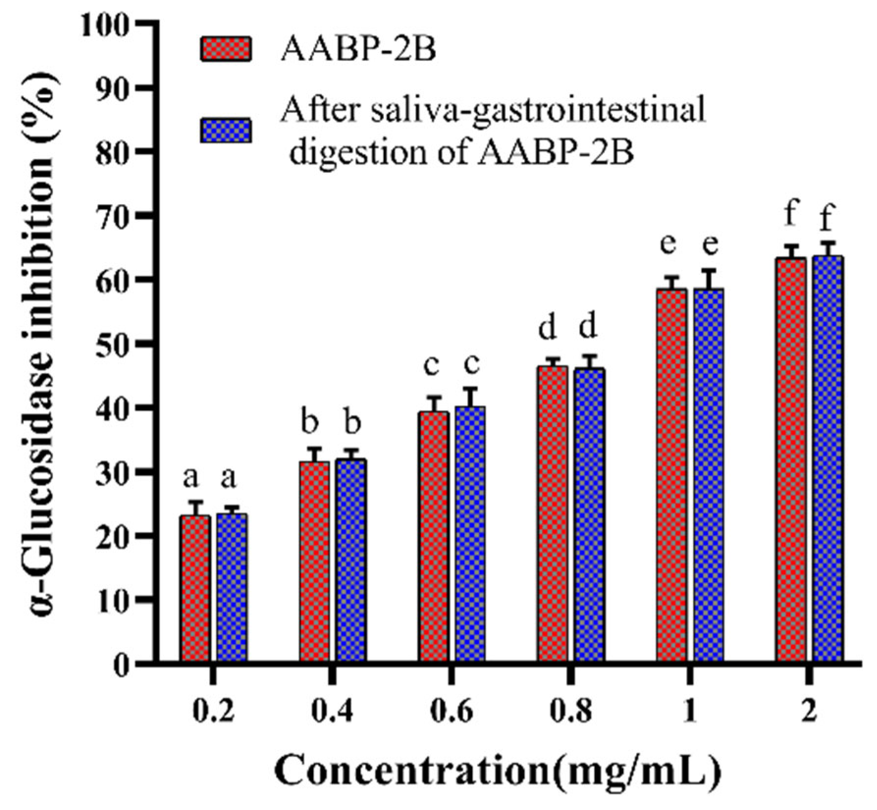 Nutrients 15 01965 g004