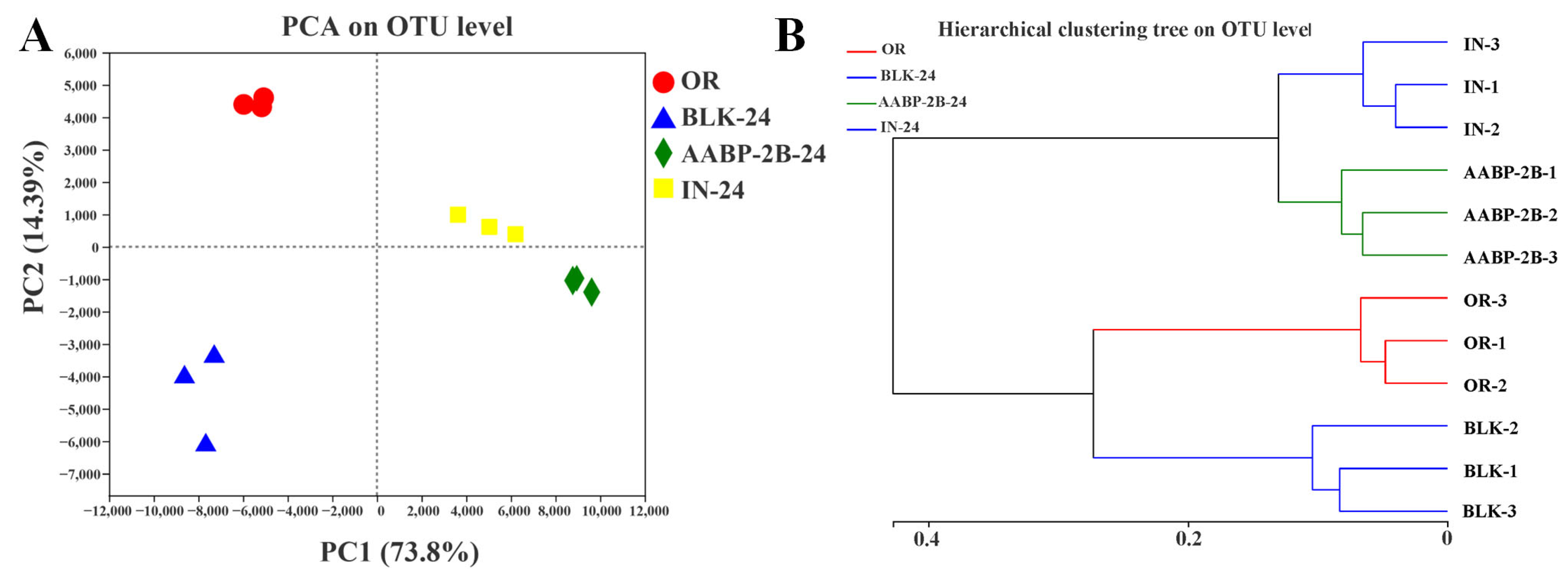 Nutrients 15 01965 g008