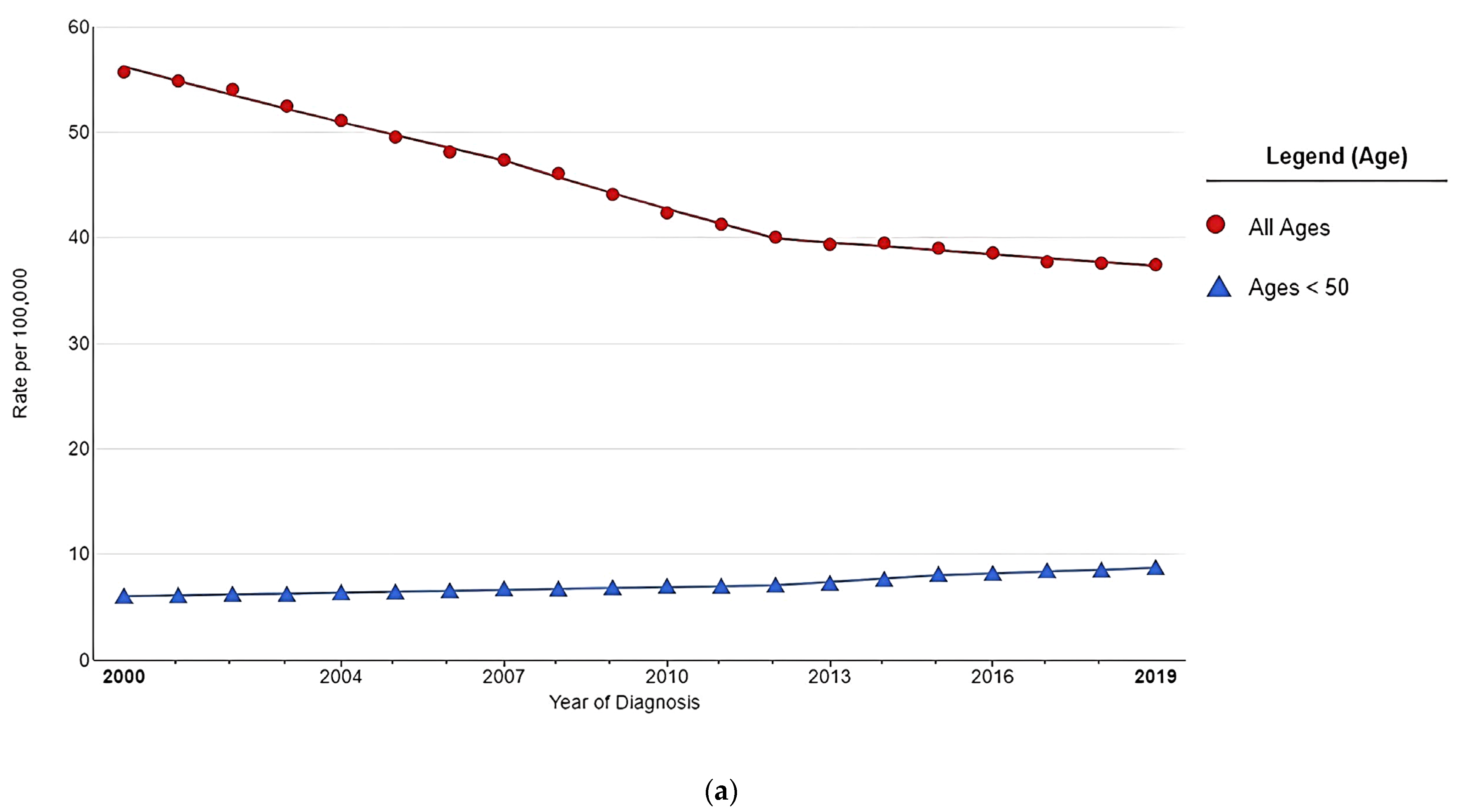 Nutrients 15 01966 g001a