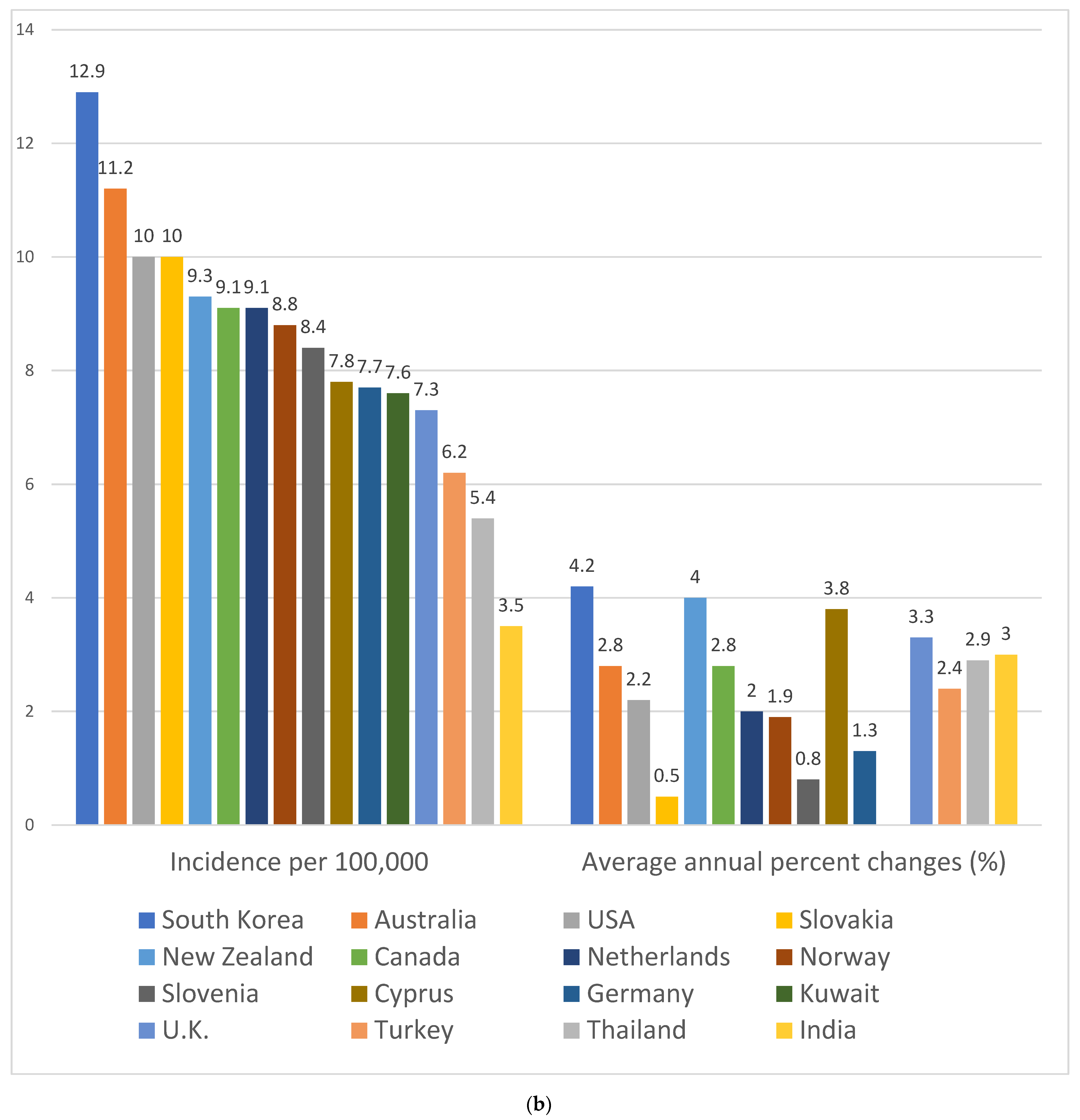 Nutrients 15 01966 g001b