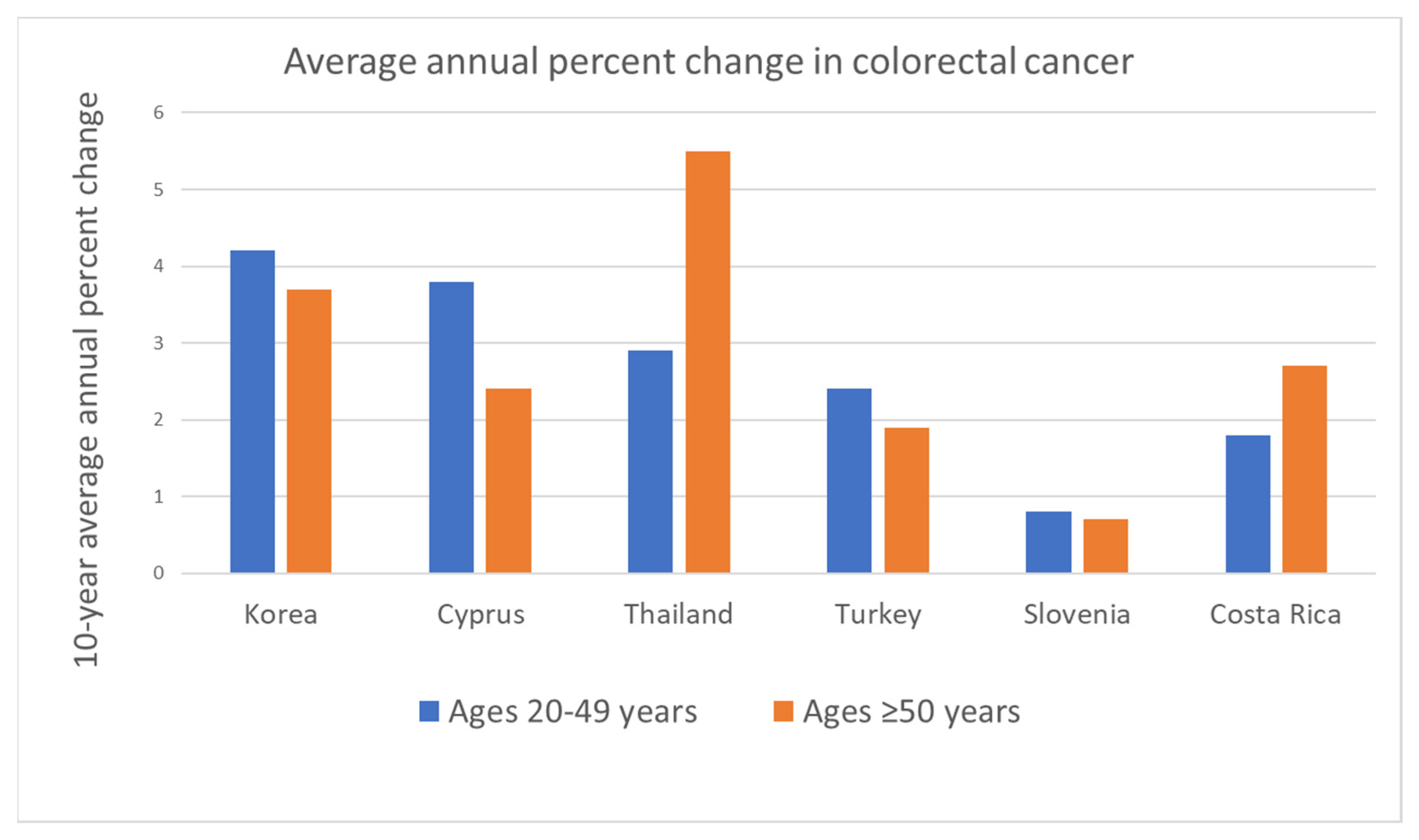 Nutrients 15 01966 g002