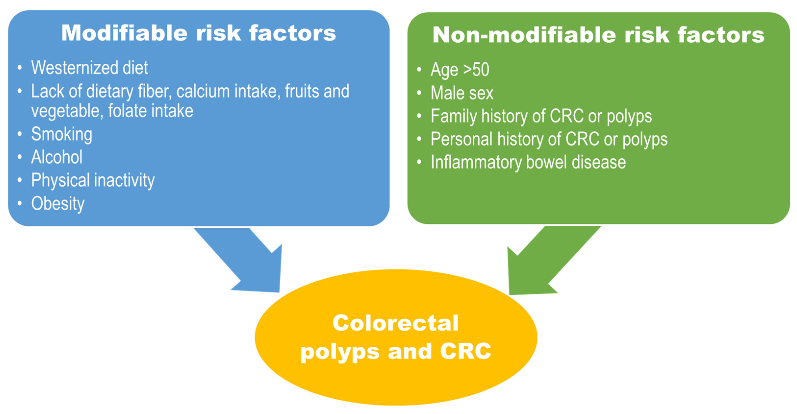Nutrients 15 01966 g003