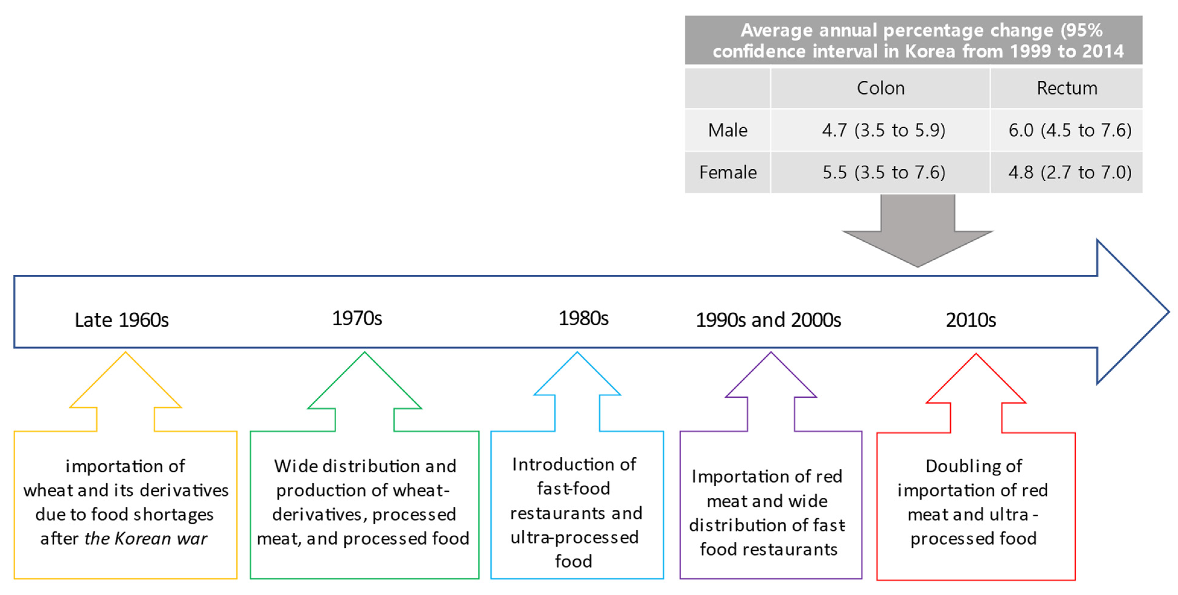 Nutrients 15 01966 g004