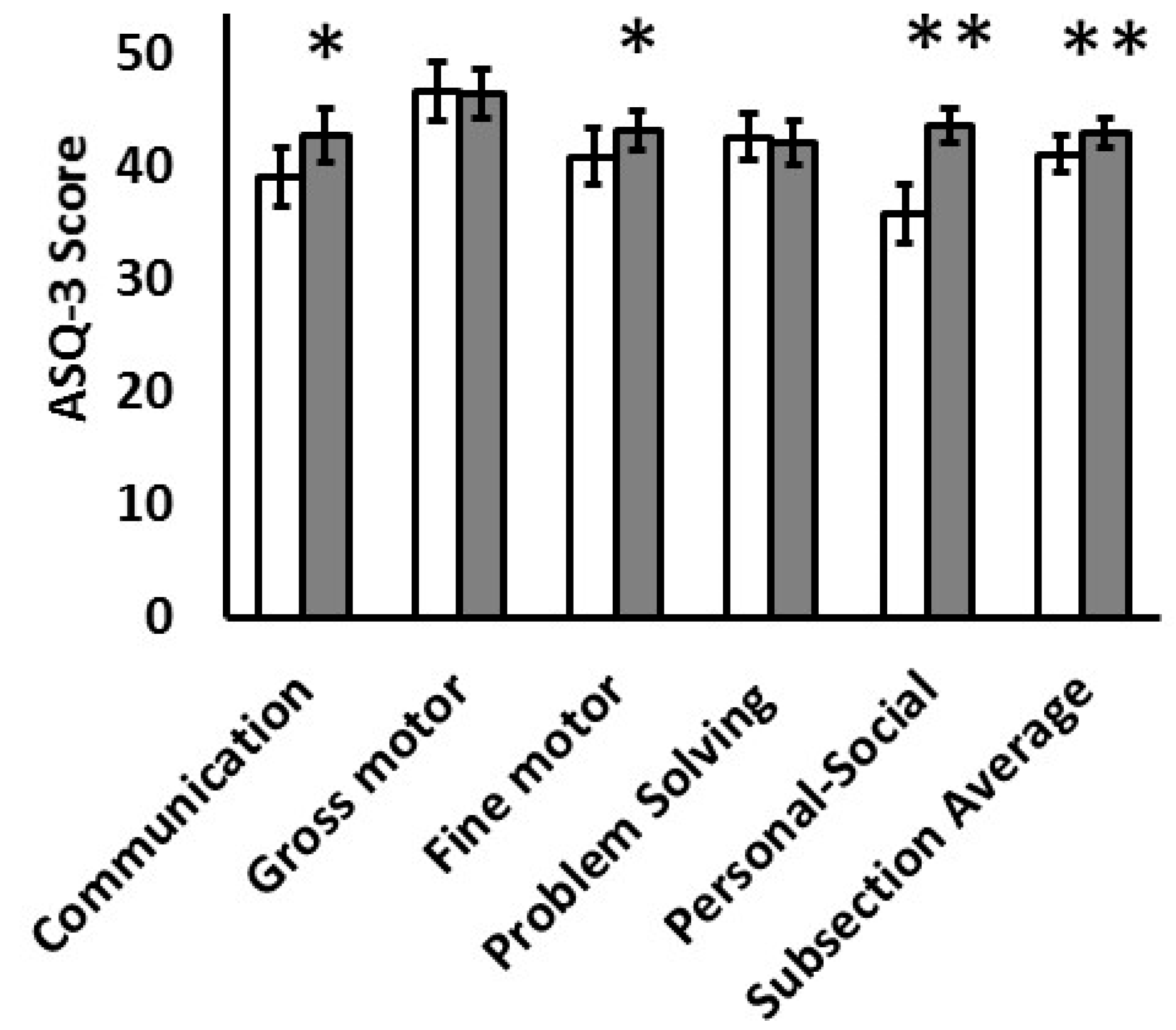 Nutrients 15 01967 g001
