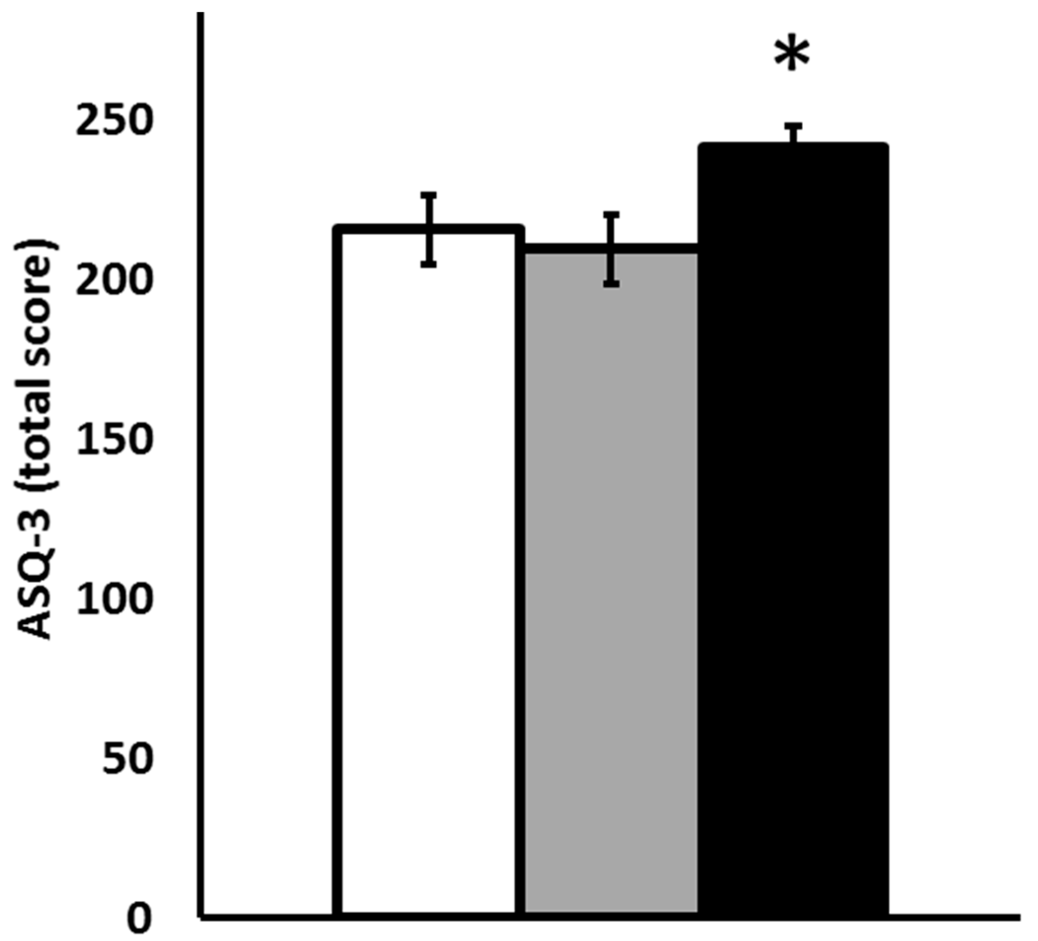 Nutrients 15 01967 g003