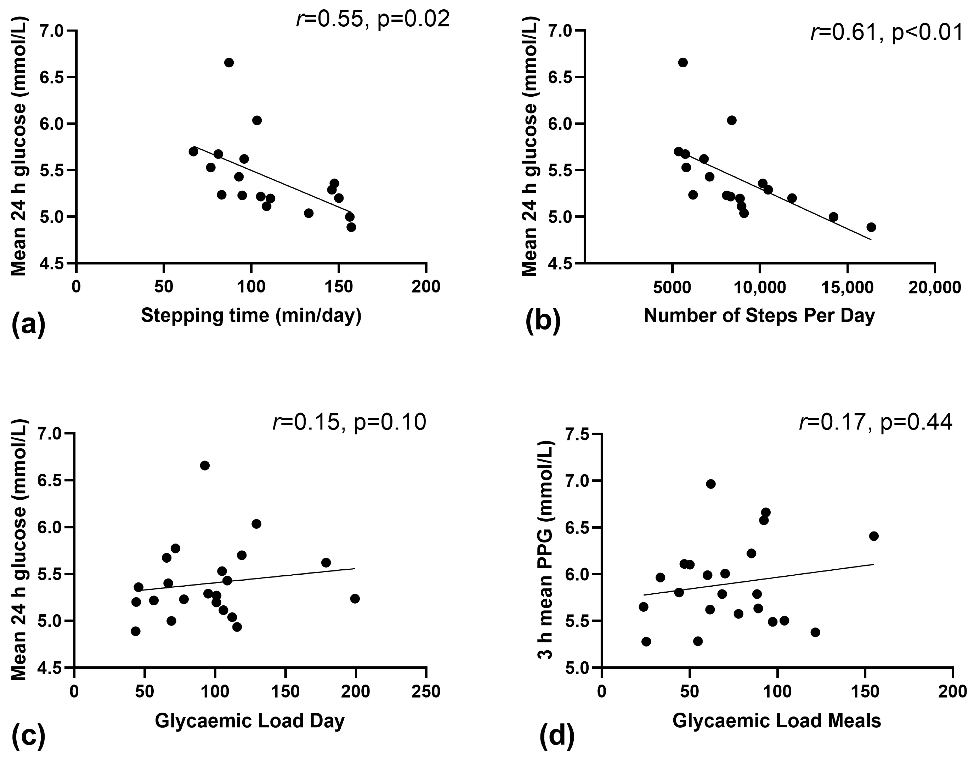 Nutrients 15 01974 g001