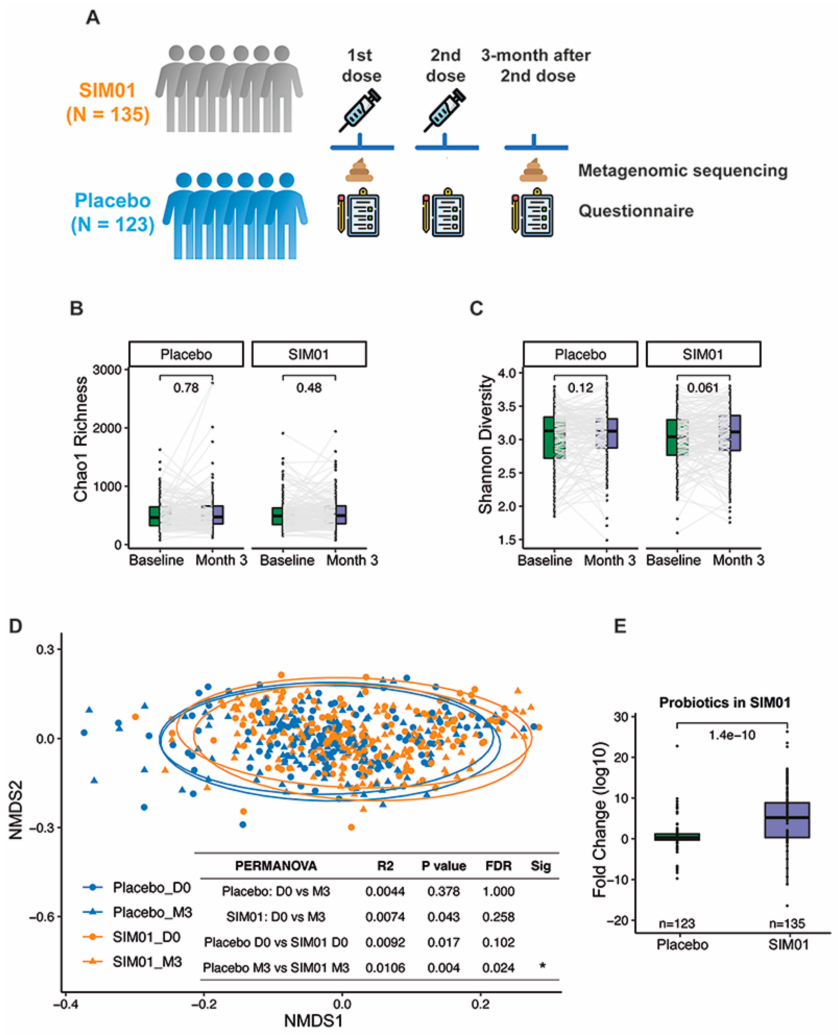 Nutrients 15 01982 g002 Nutrients 15 01982 g002
