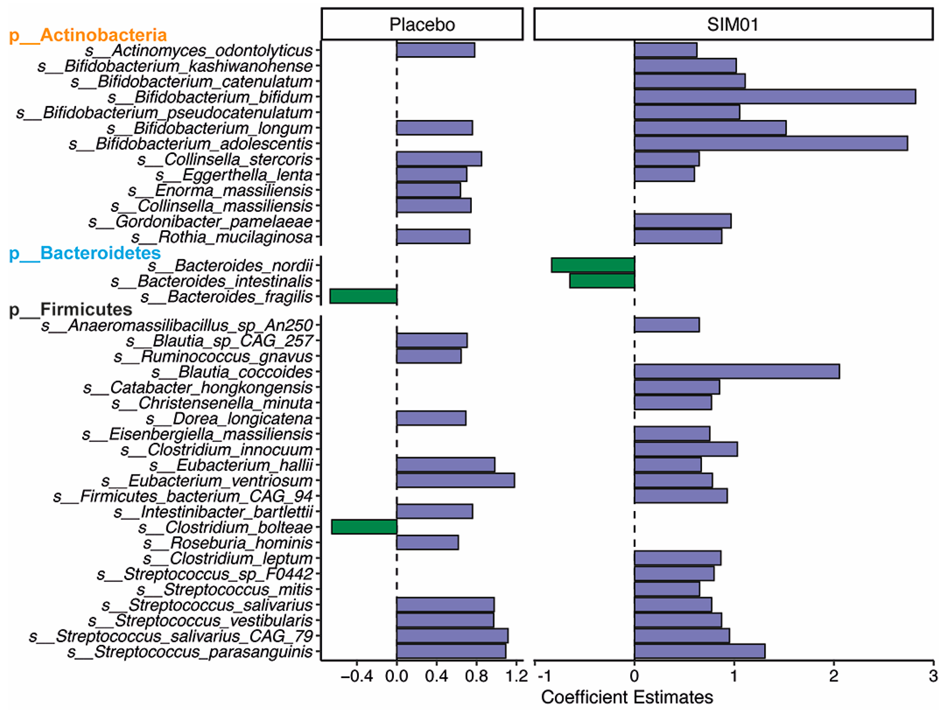 Nutrients 15 01982 g004 Nutrients 15 01982 g004