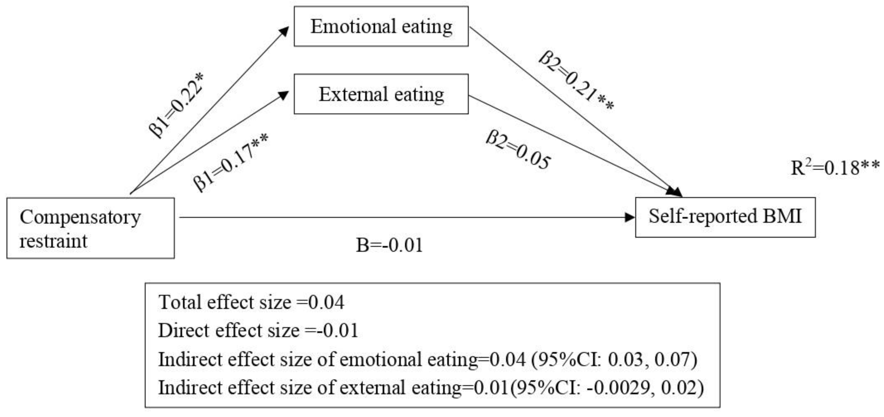 Nutrients 15 01983 g002