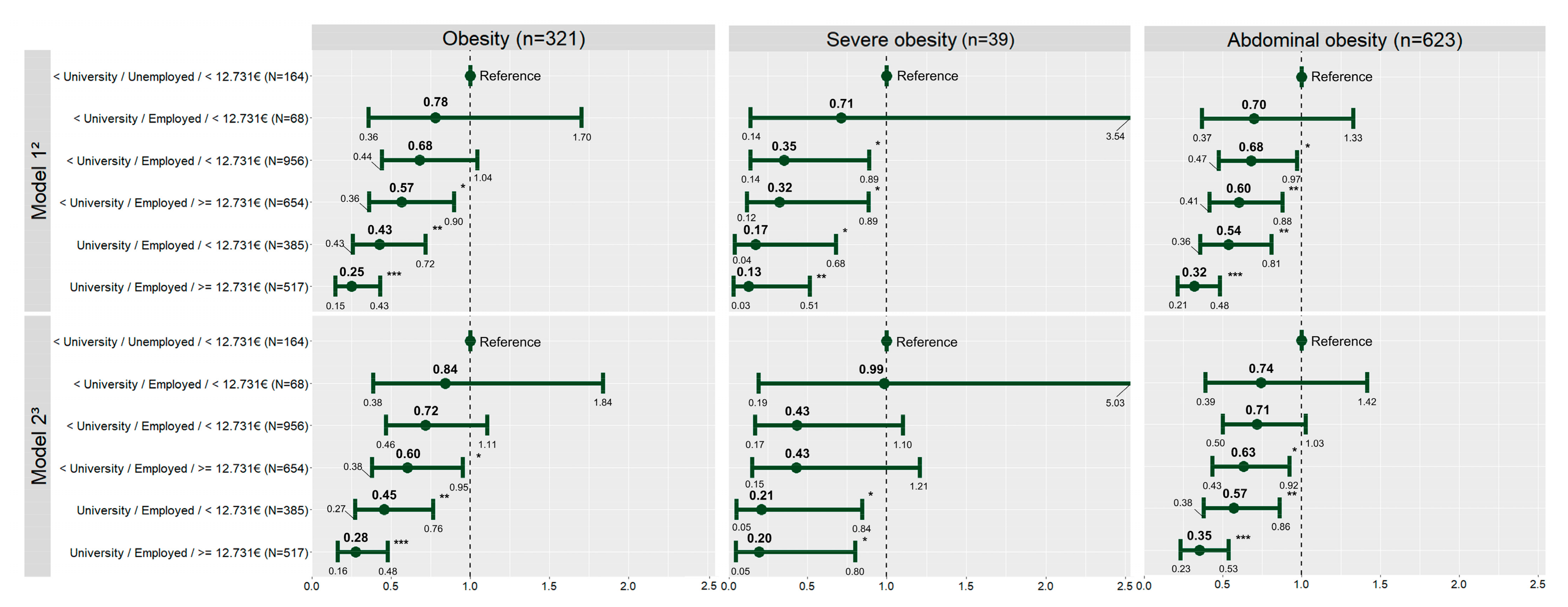 Nutrients 15 01987 g002