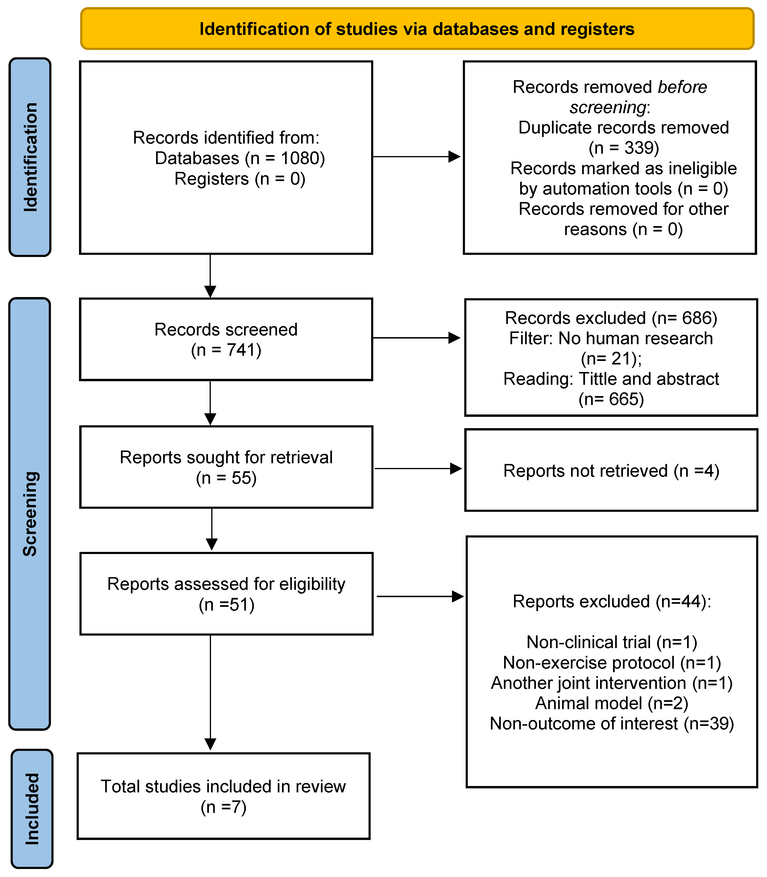 Nutrients 15 01995 g001
