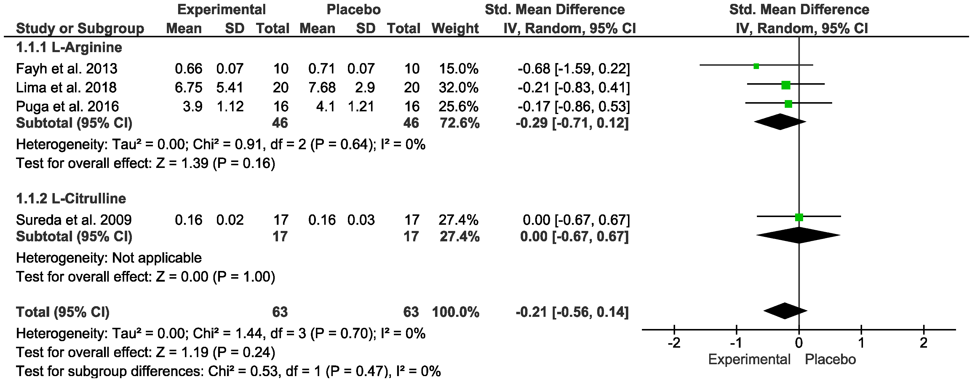 Nutrients 15 01995 g003