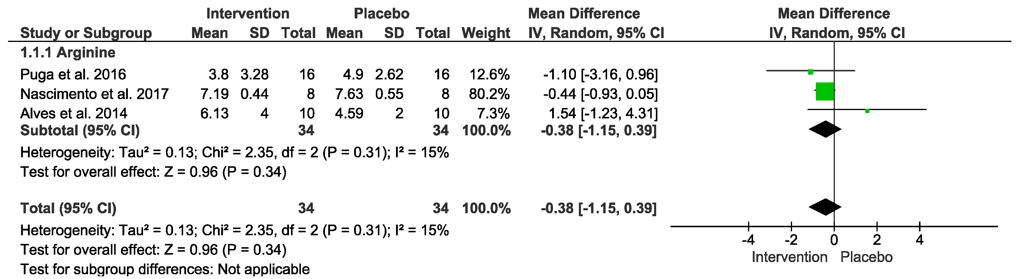 Nutrients 15 01995 g006