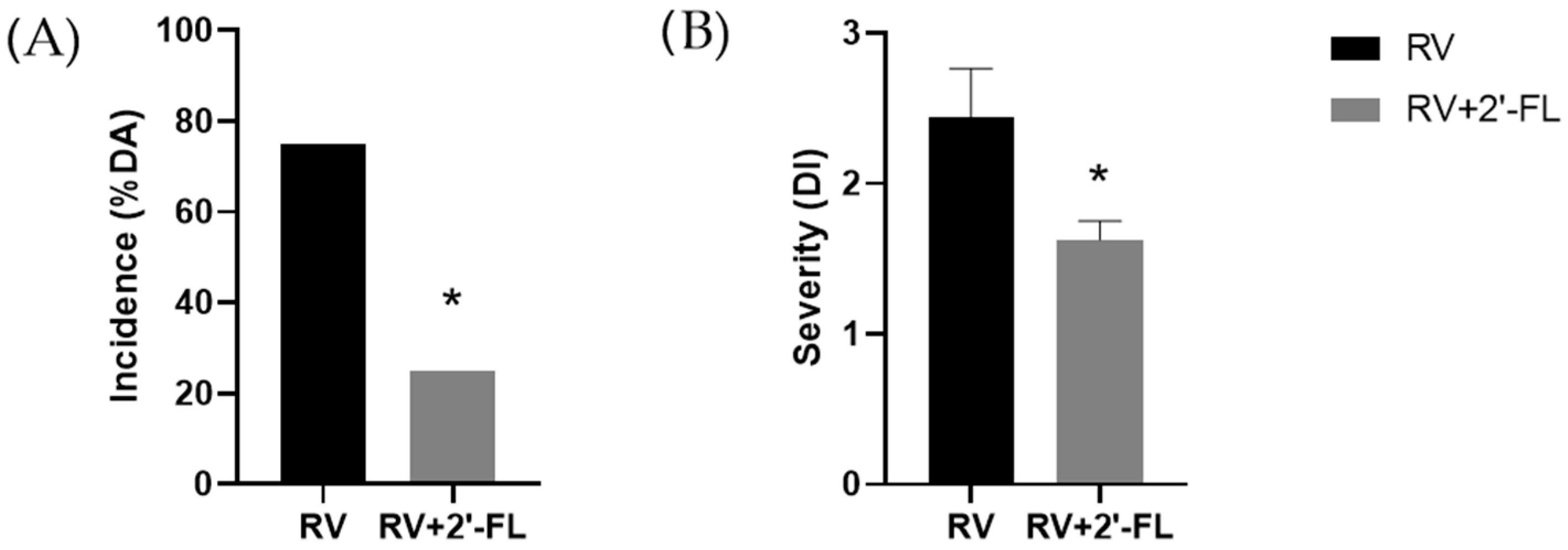 Nutrients 15 01996 g001