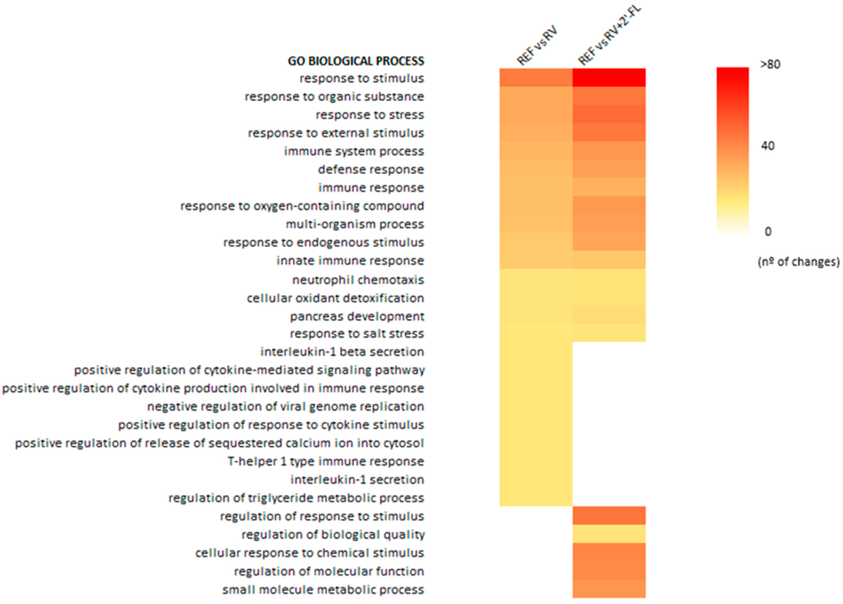 Nutrients 15 01996 g002