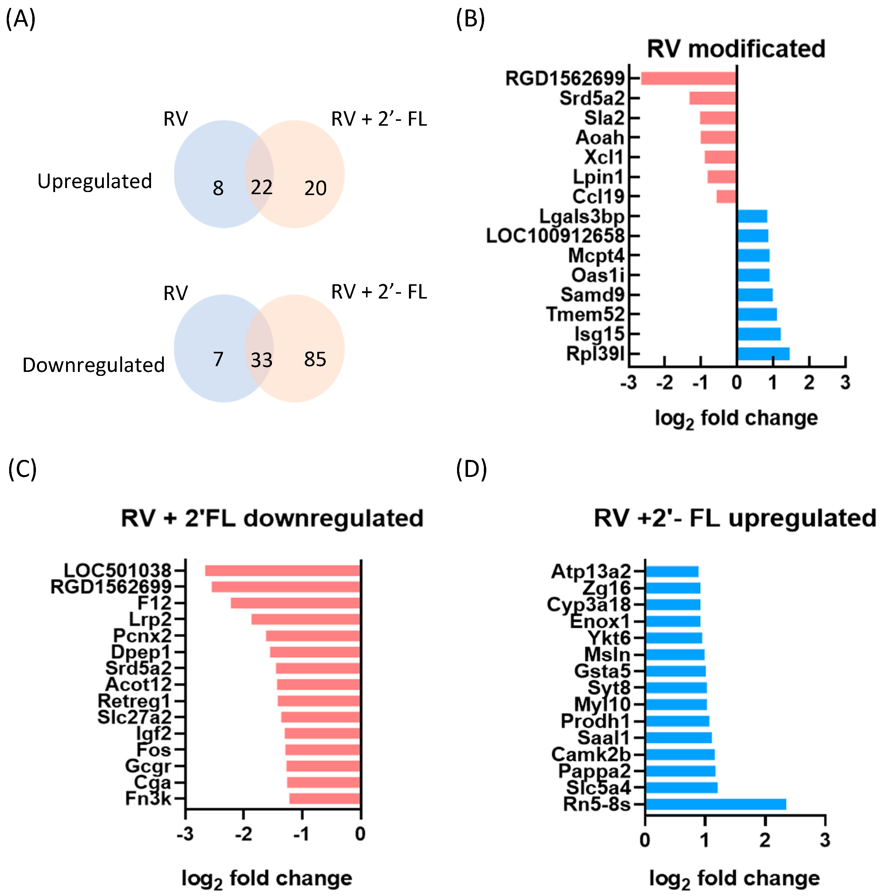 Nutrients 15 01996 g003